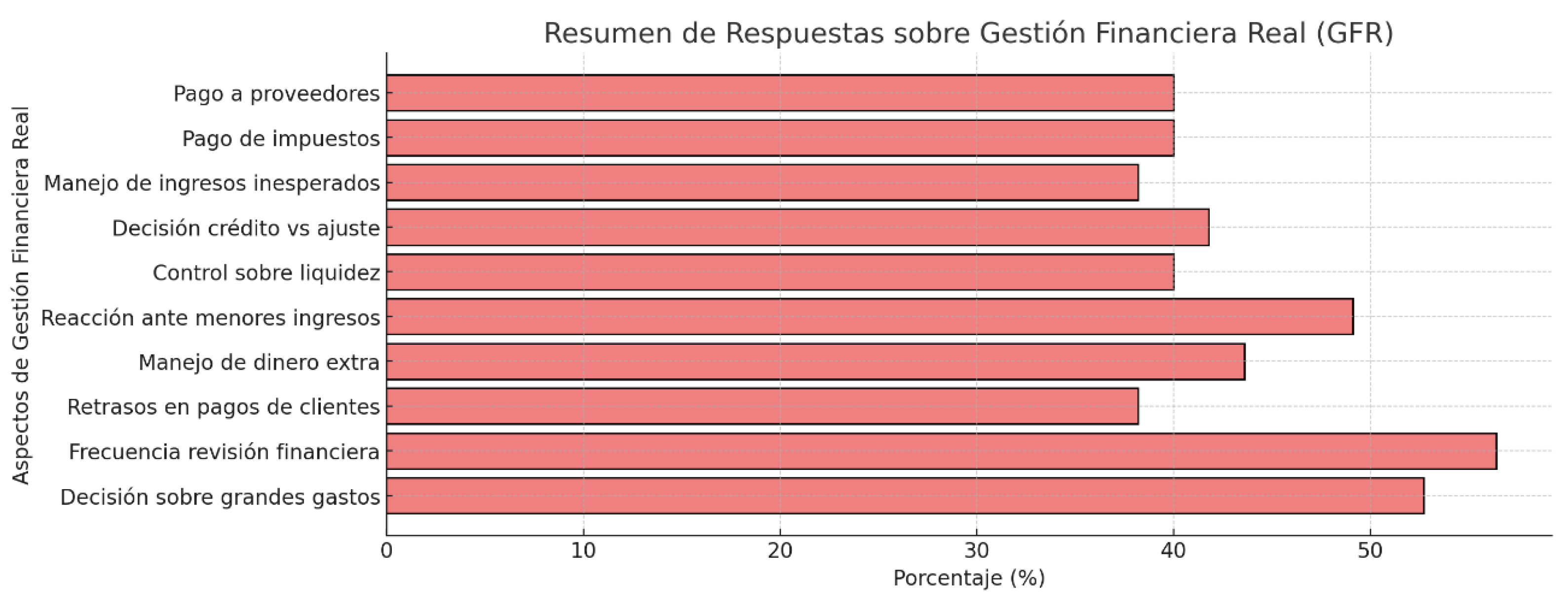 Preprints 185292 g006