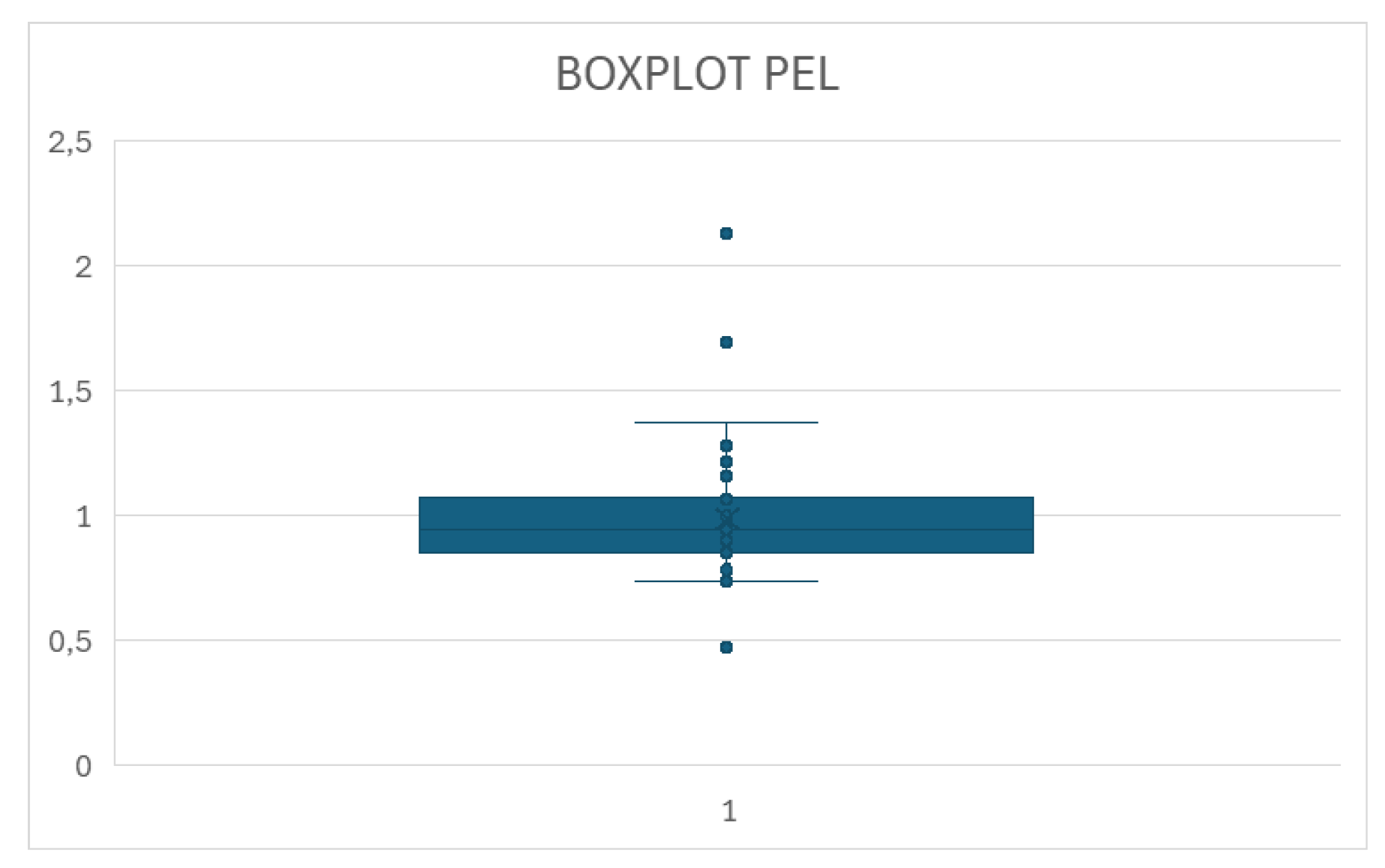 Preprints 185292 g010