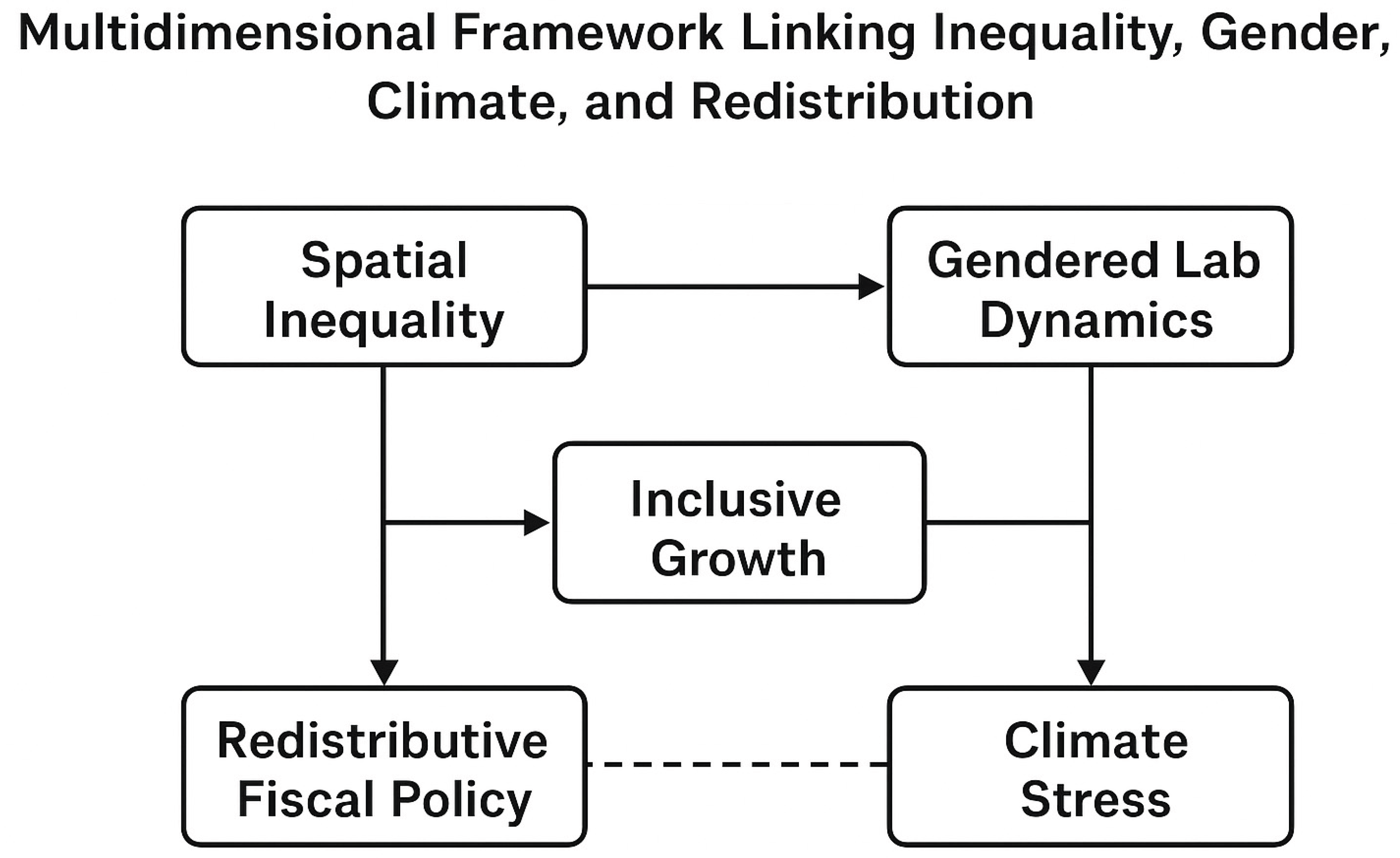 Preprints 177640 g001
