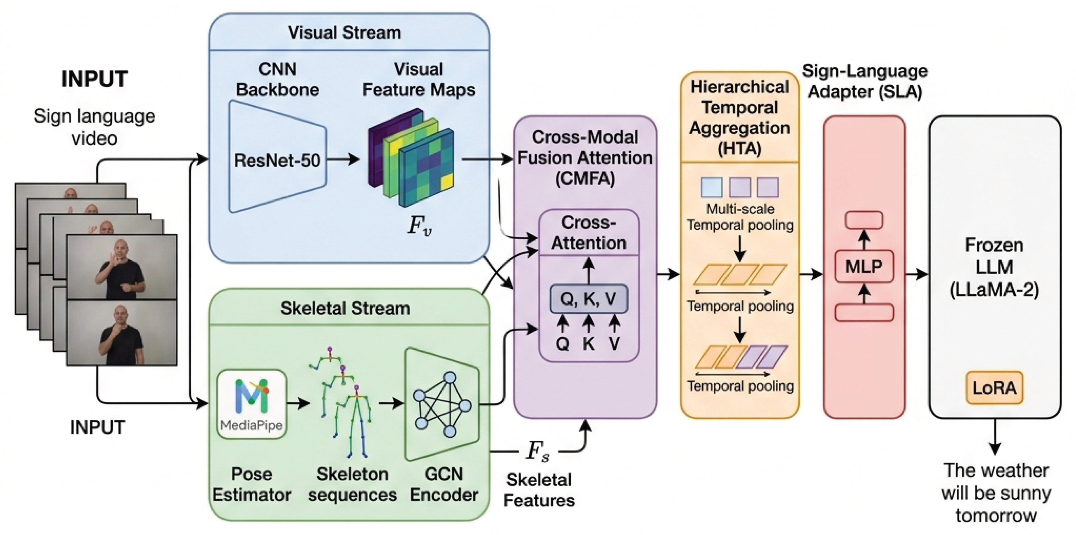 Preprints 208450 g001