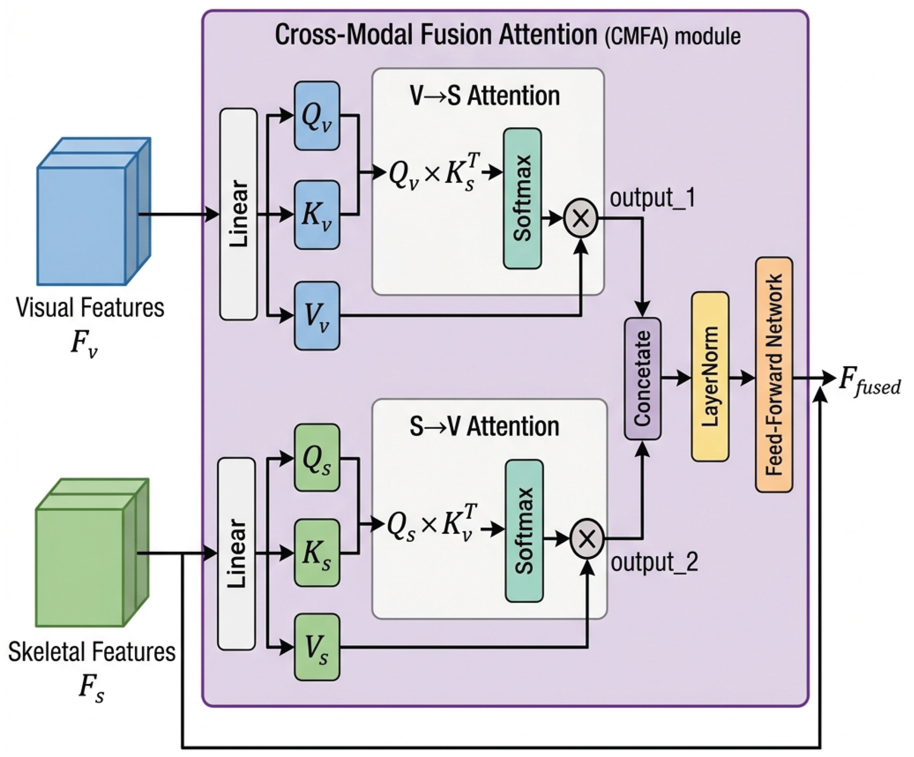 Preprints 208450 g002