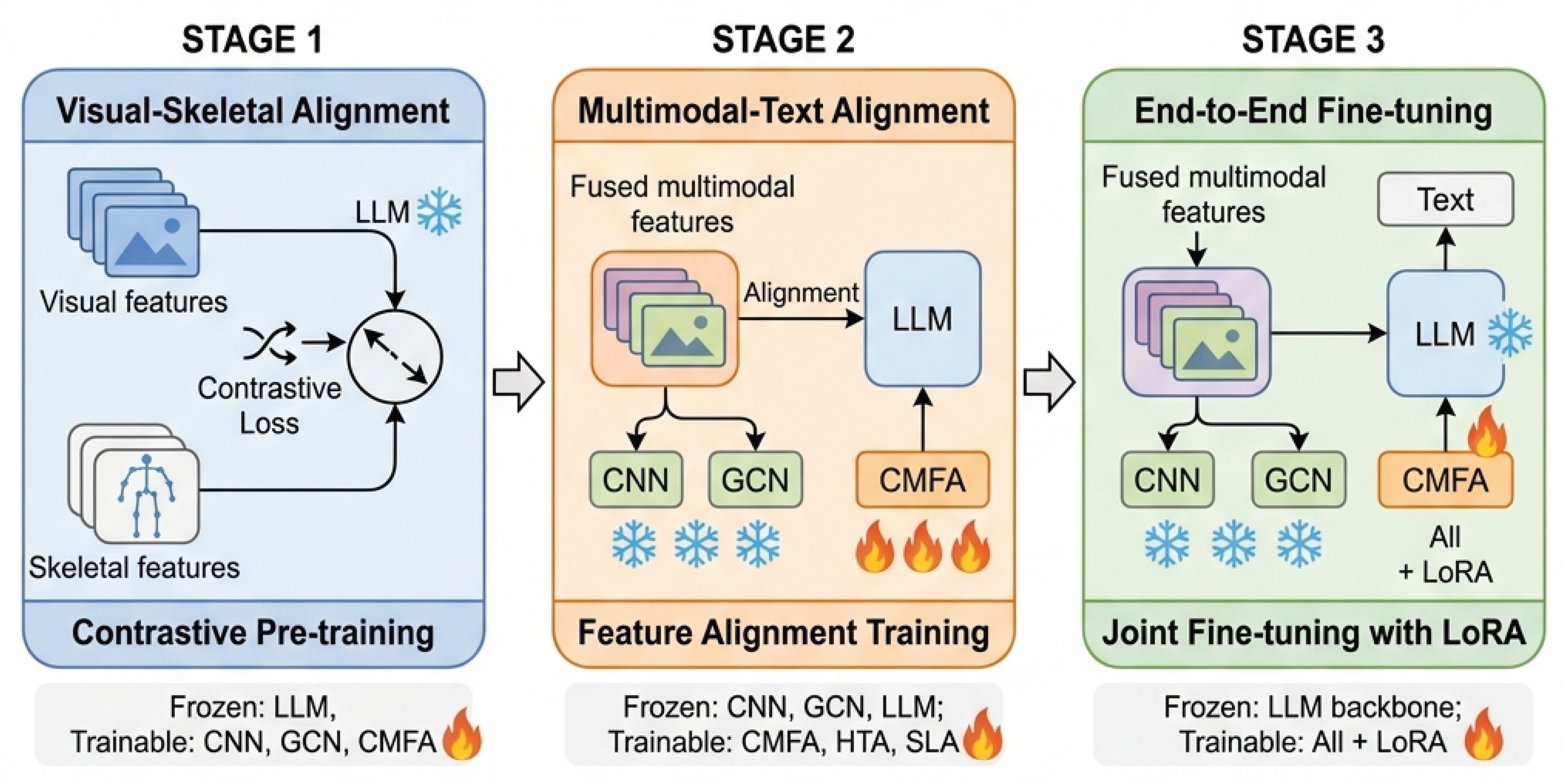 Preprints 208450 g003