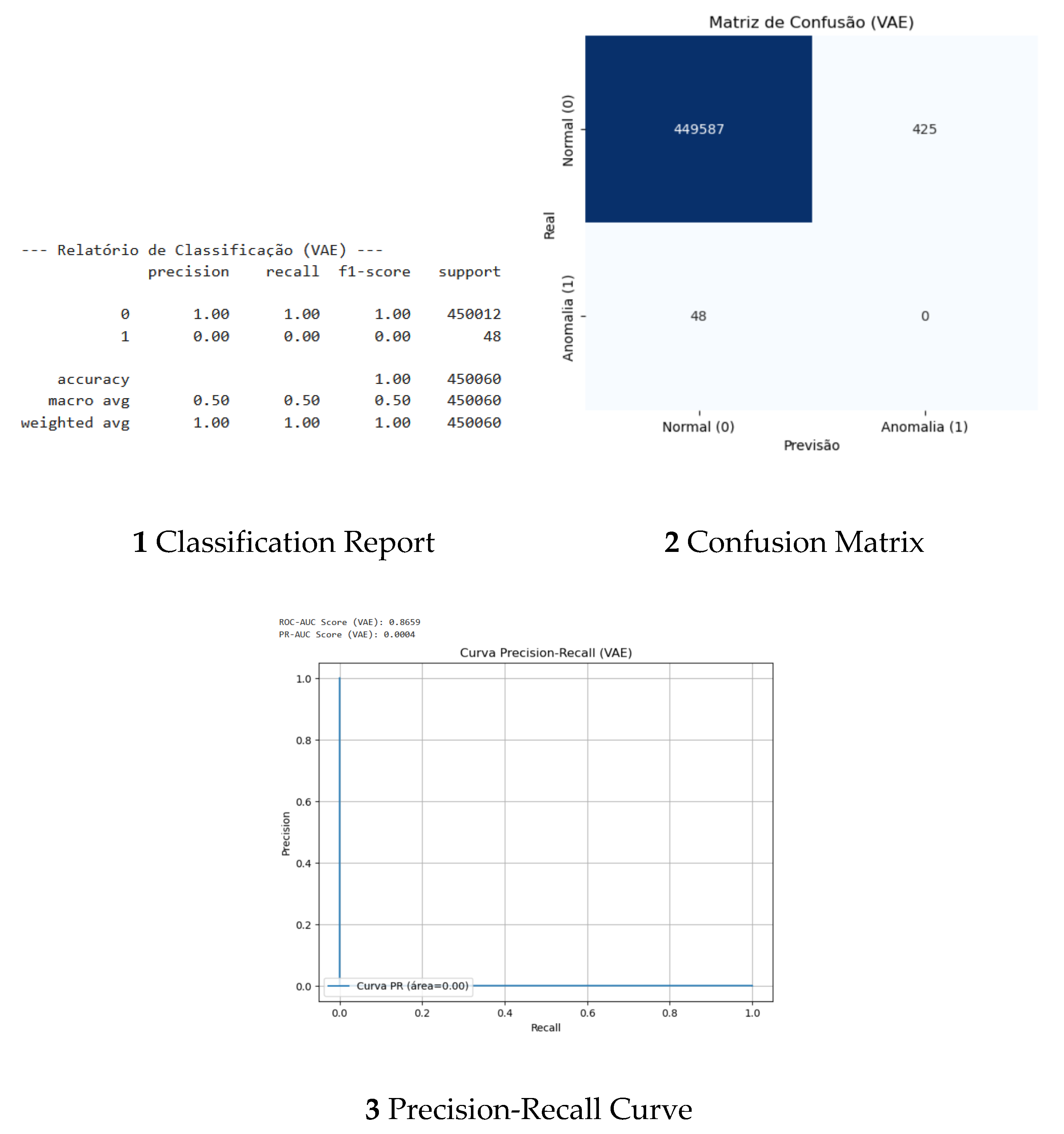 Comparative Analysis of Supervised and Unsupervised Learning for ...