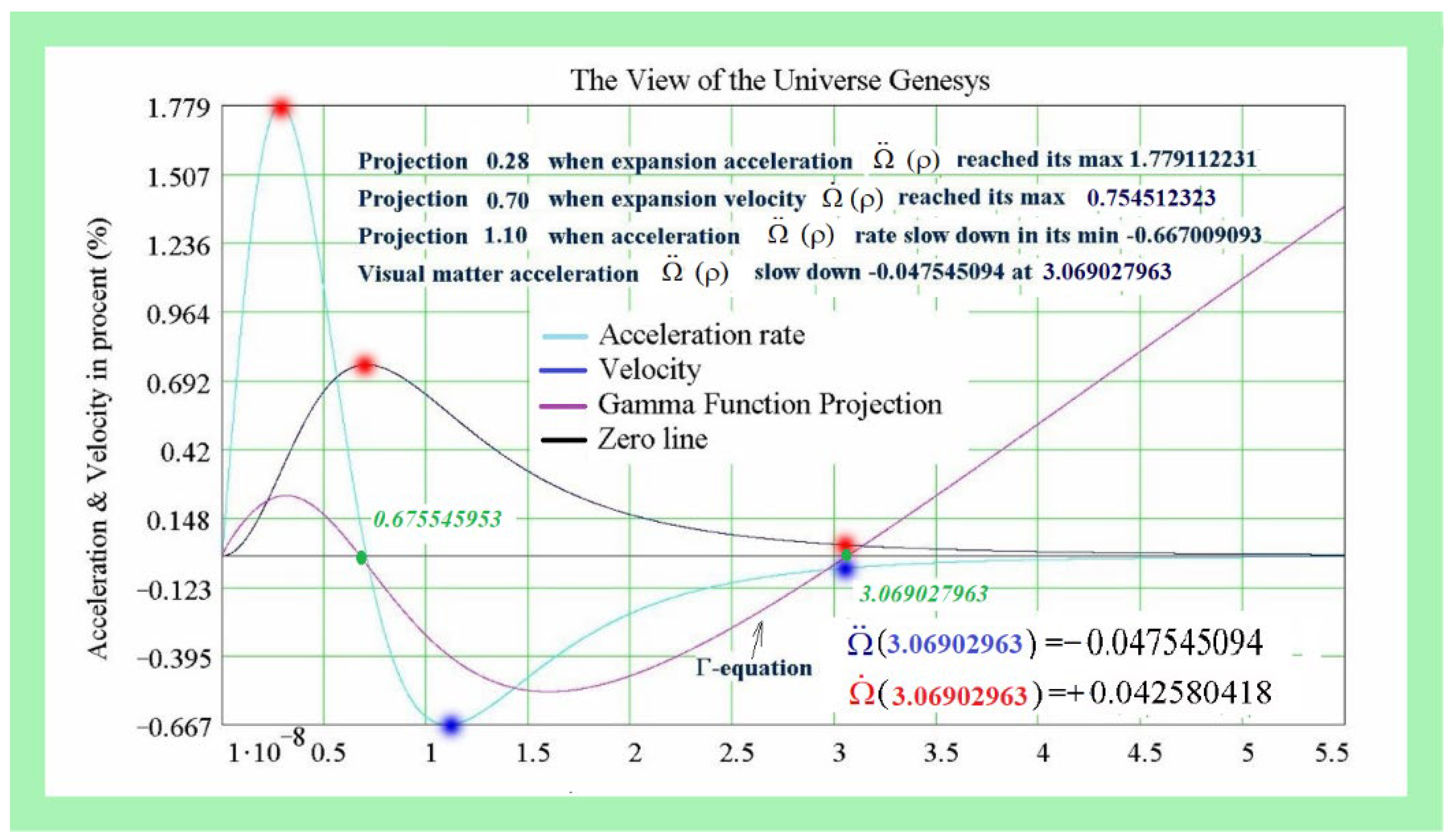 Preprints 211499 g003