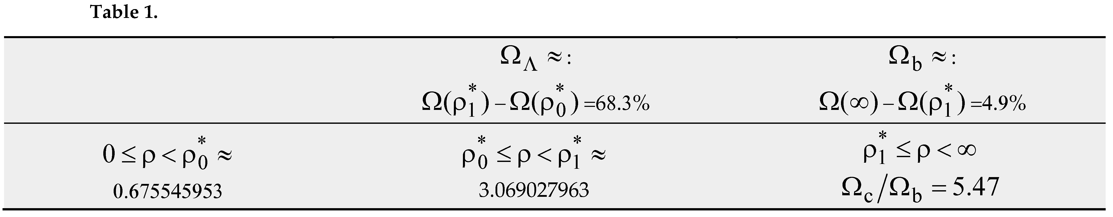 Preprints 211499 i007