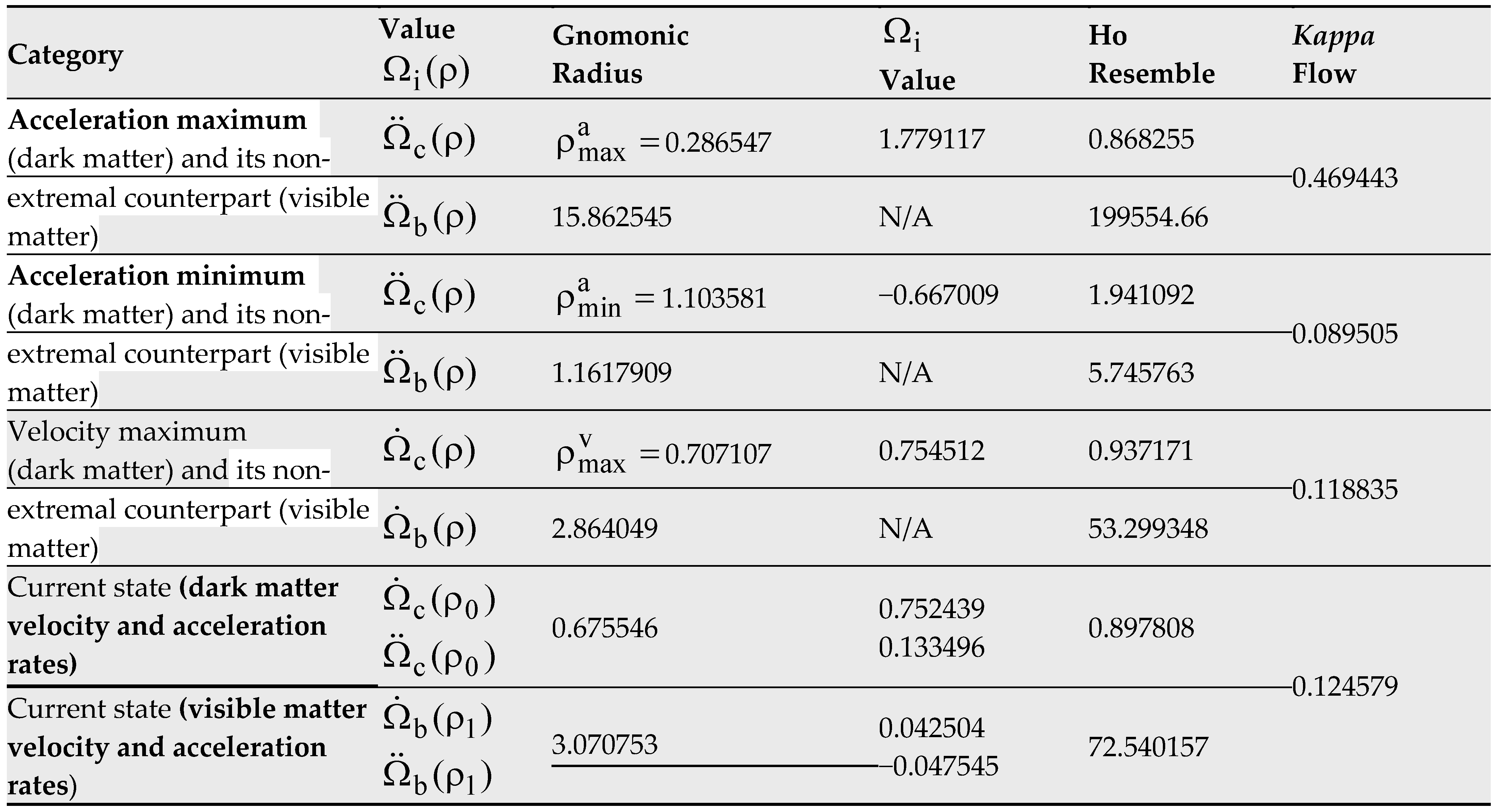 Preprints 211499 i010