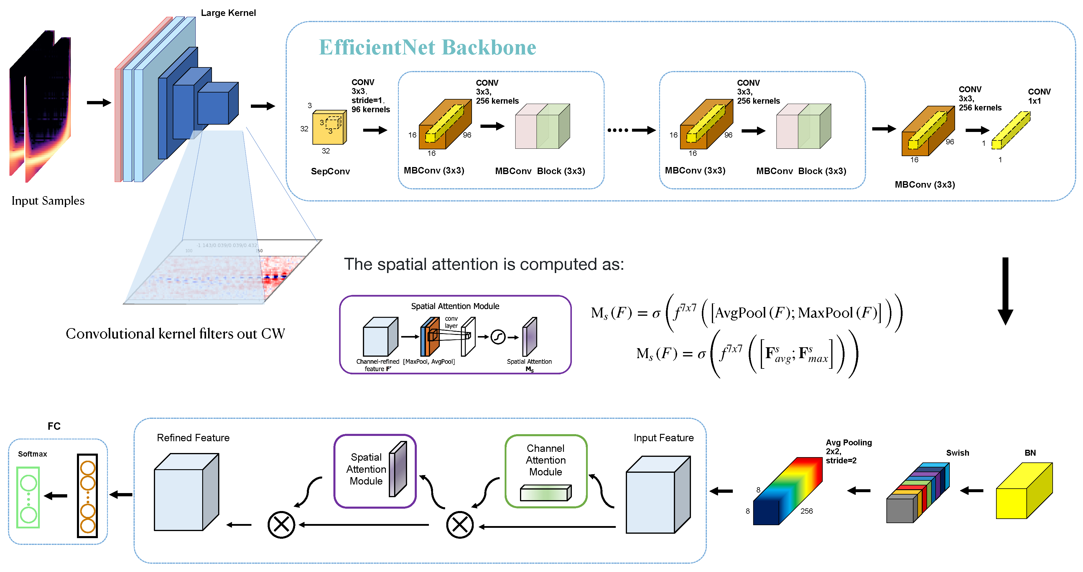 Preprints 161888 g005