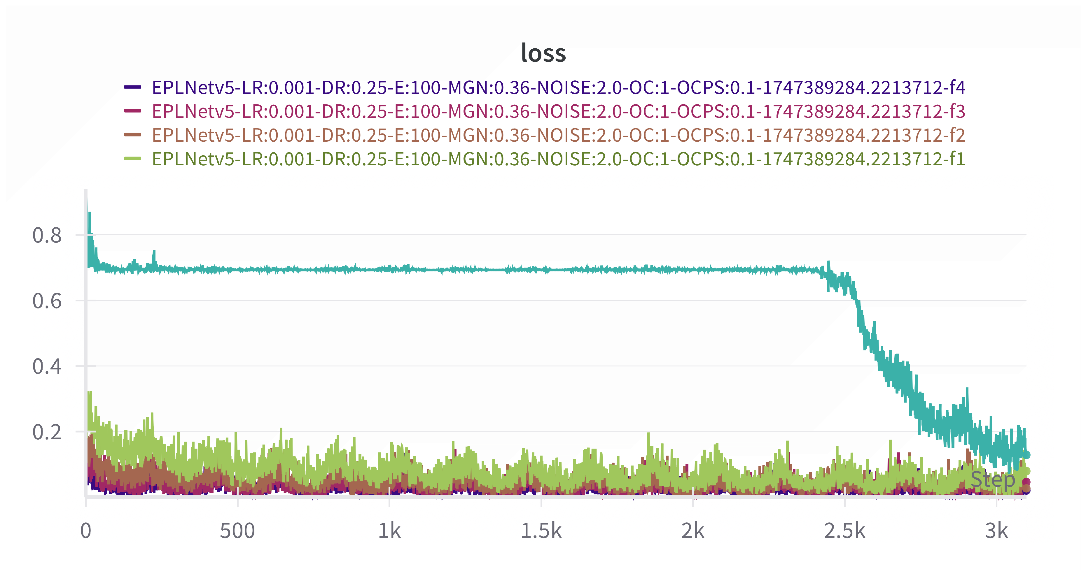 Preprints 161888 g006