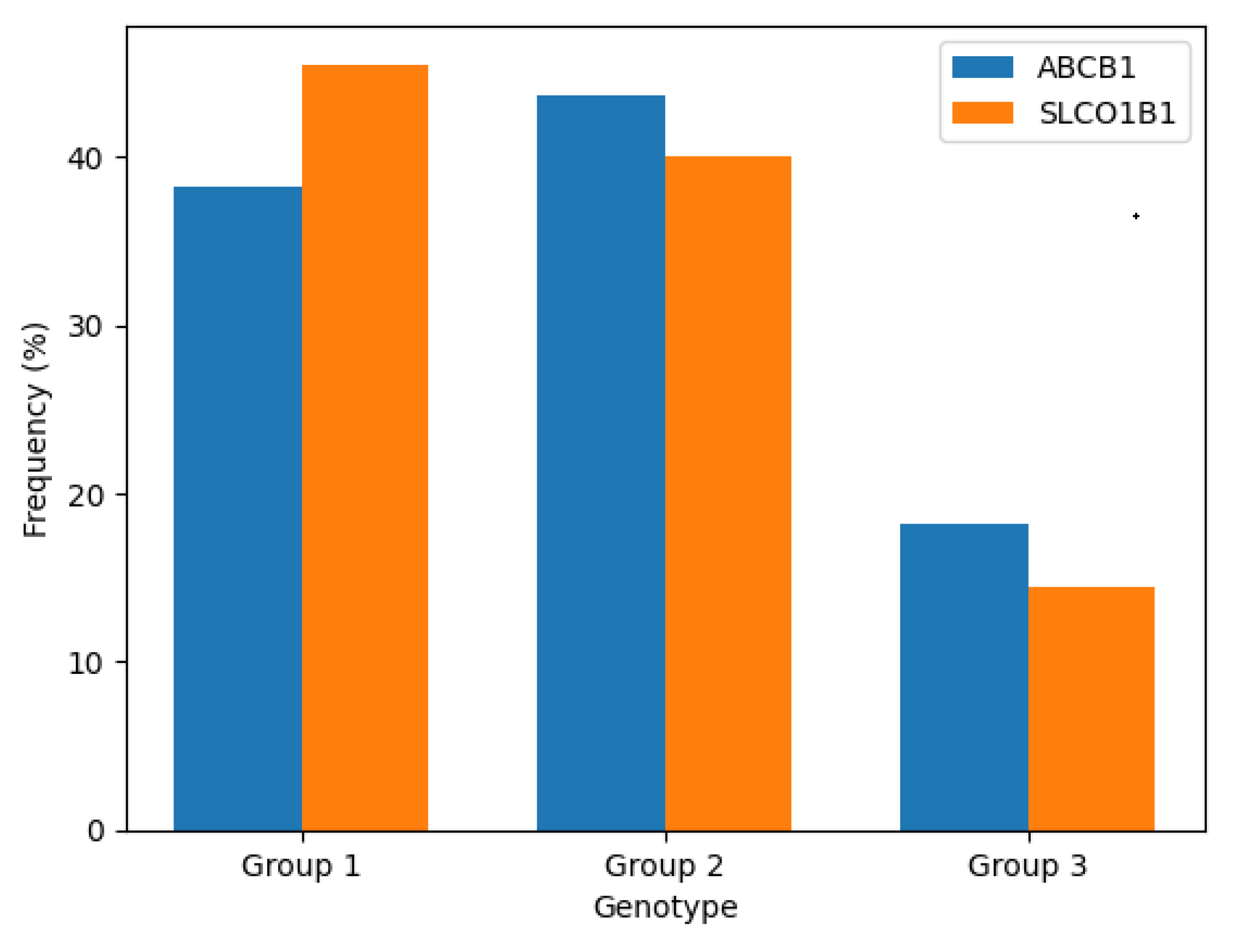 Preprints 193901 g002