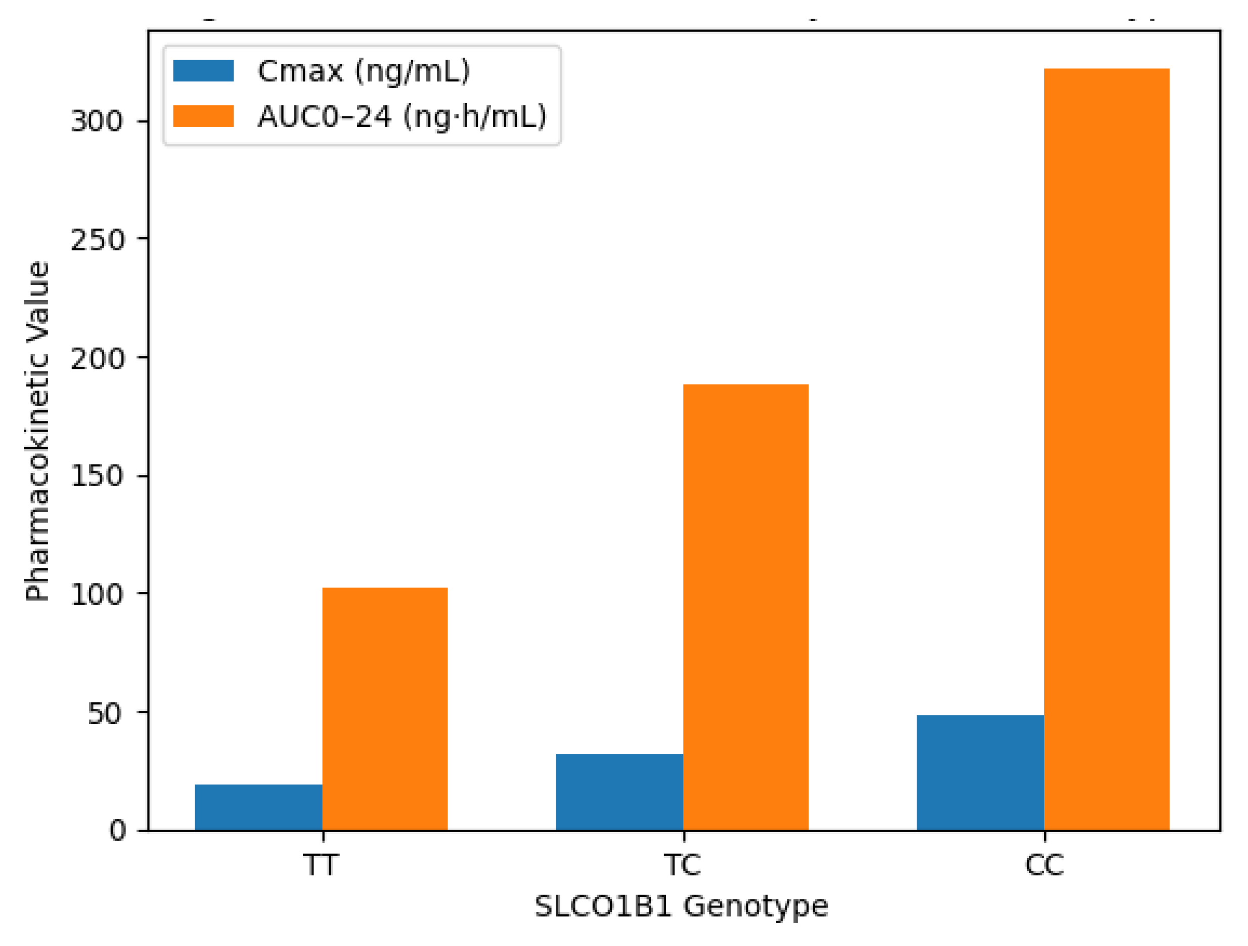 Preprints 193901 g003