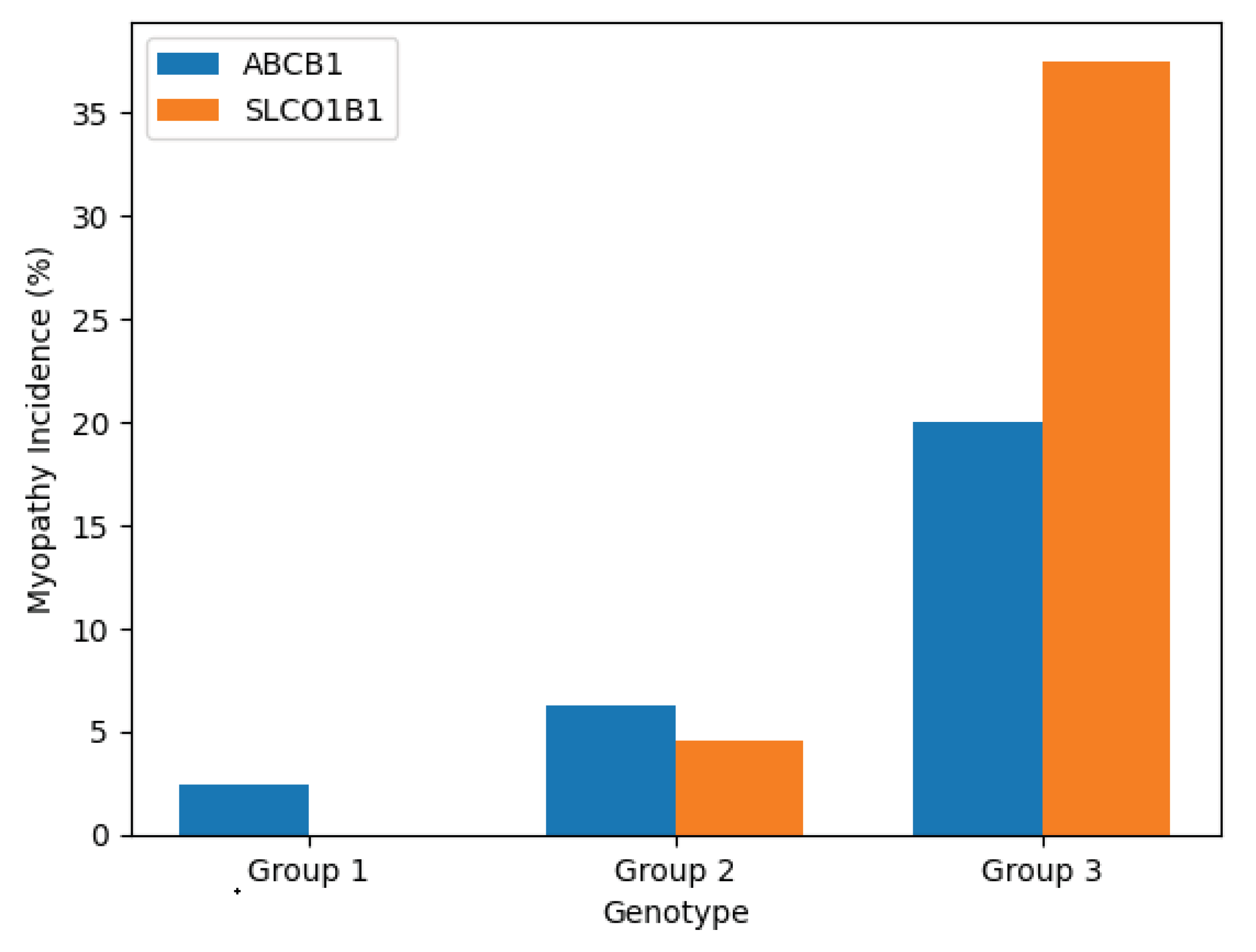 Preprints 193901 g004