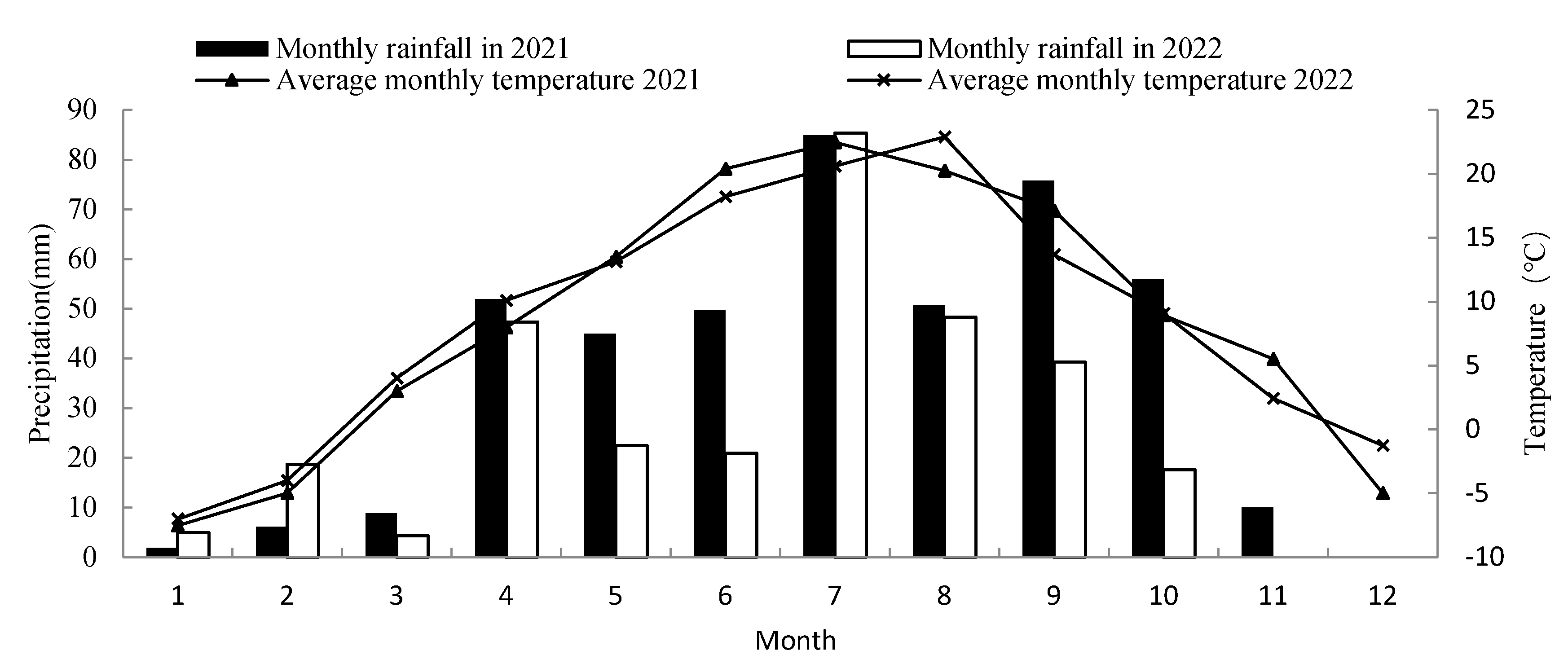 Preprints 111414 g001