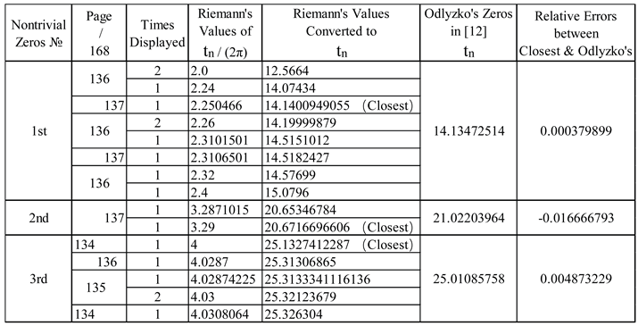 Preprints 194738 i001