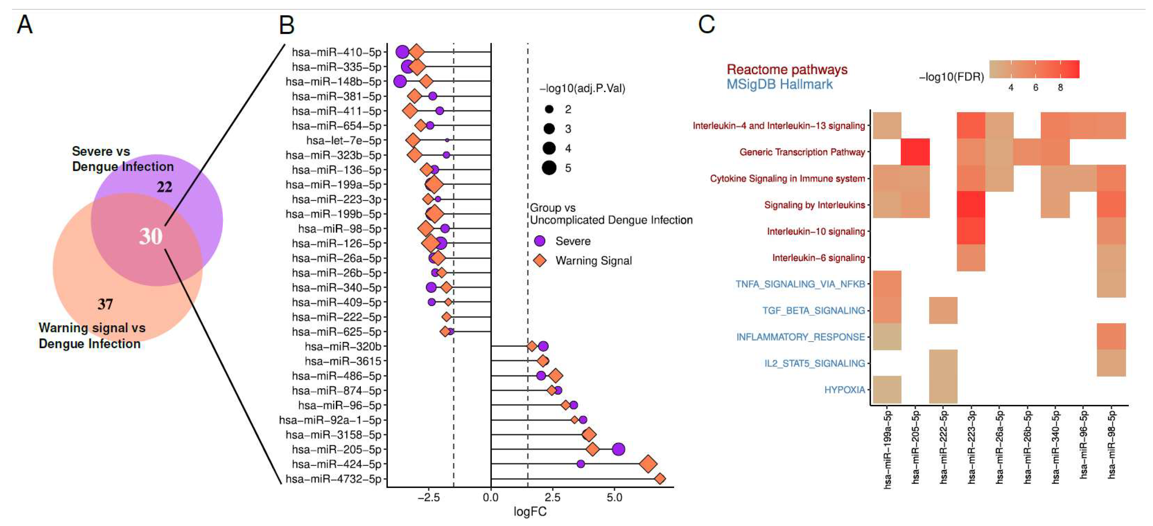 Preprints 157549 g003