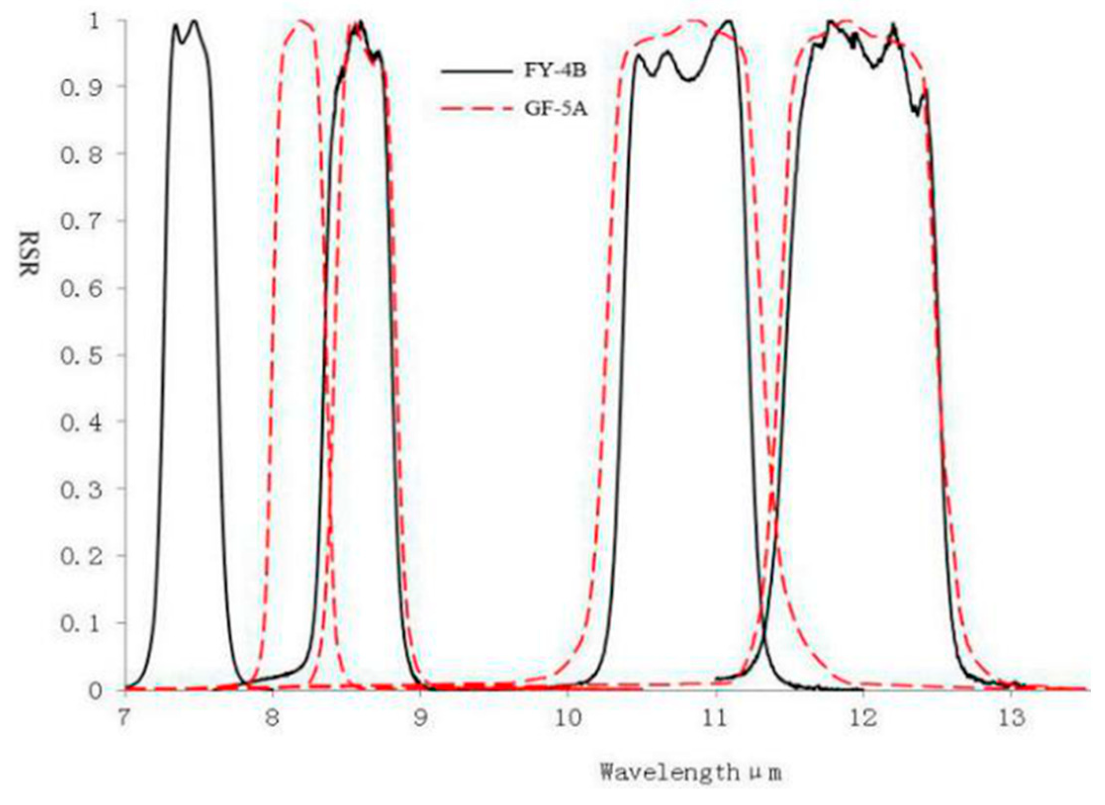 Preprints 176960 g003