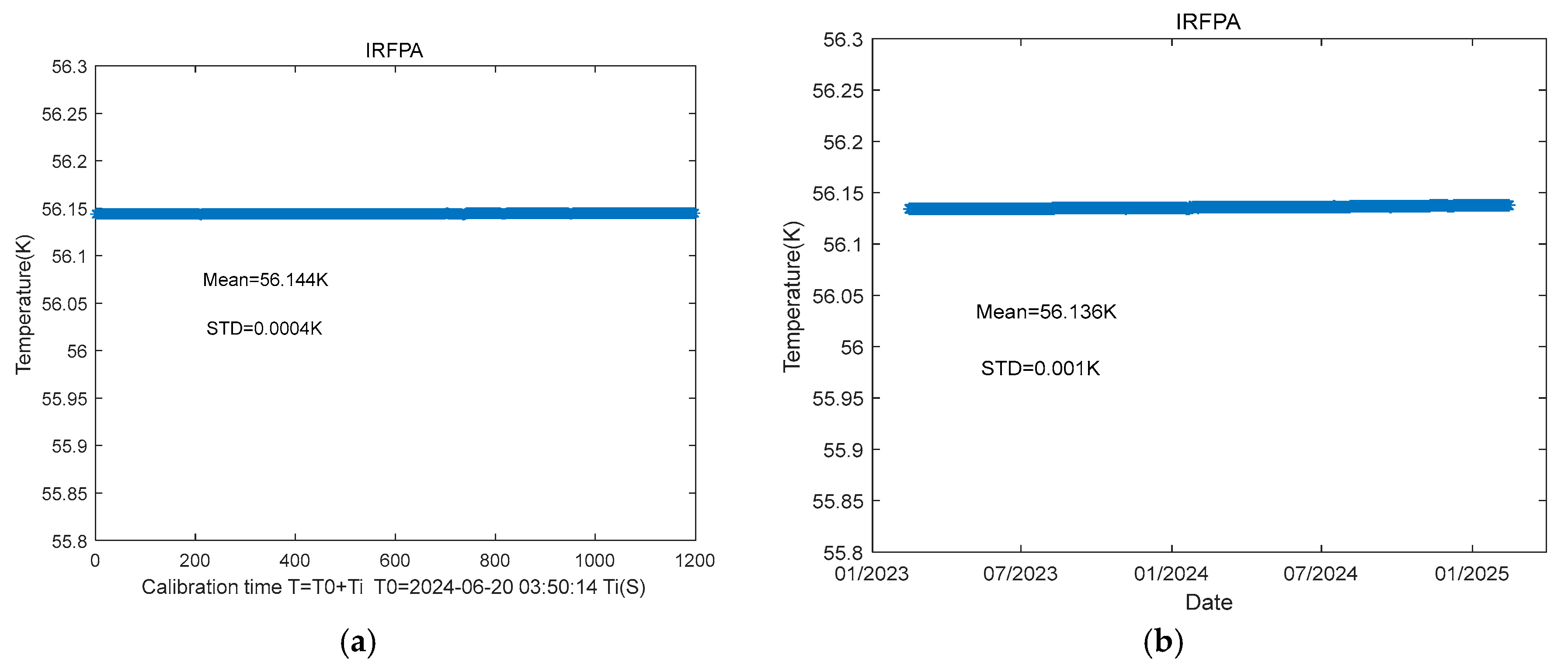 Preprints 176960 g004