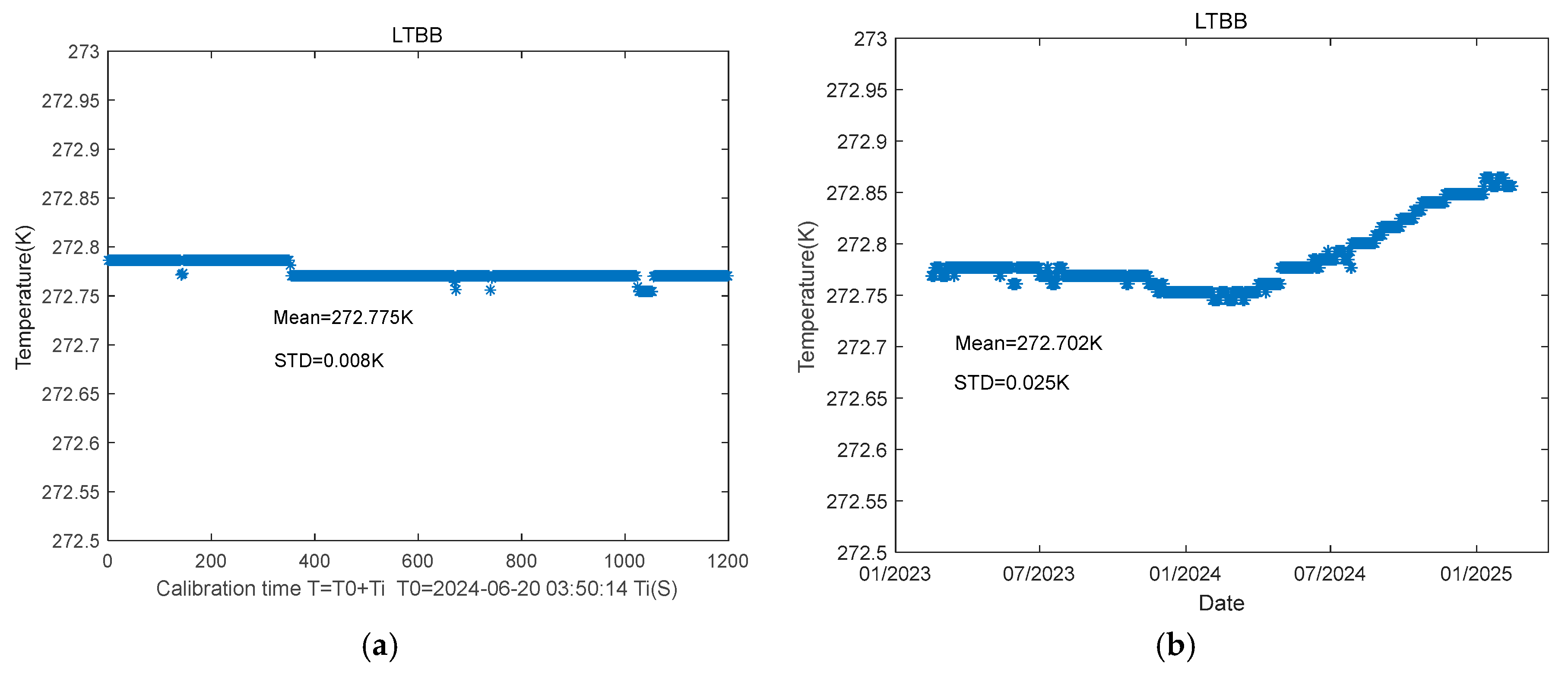 Preprints 176960 g005