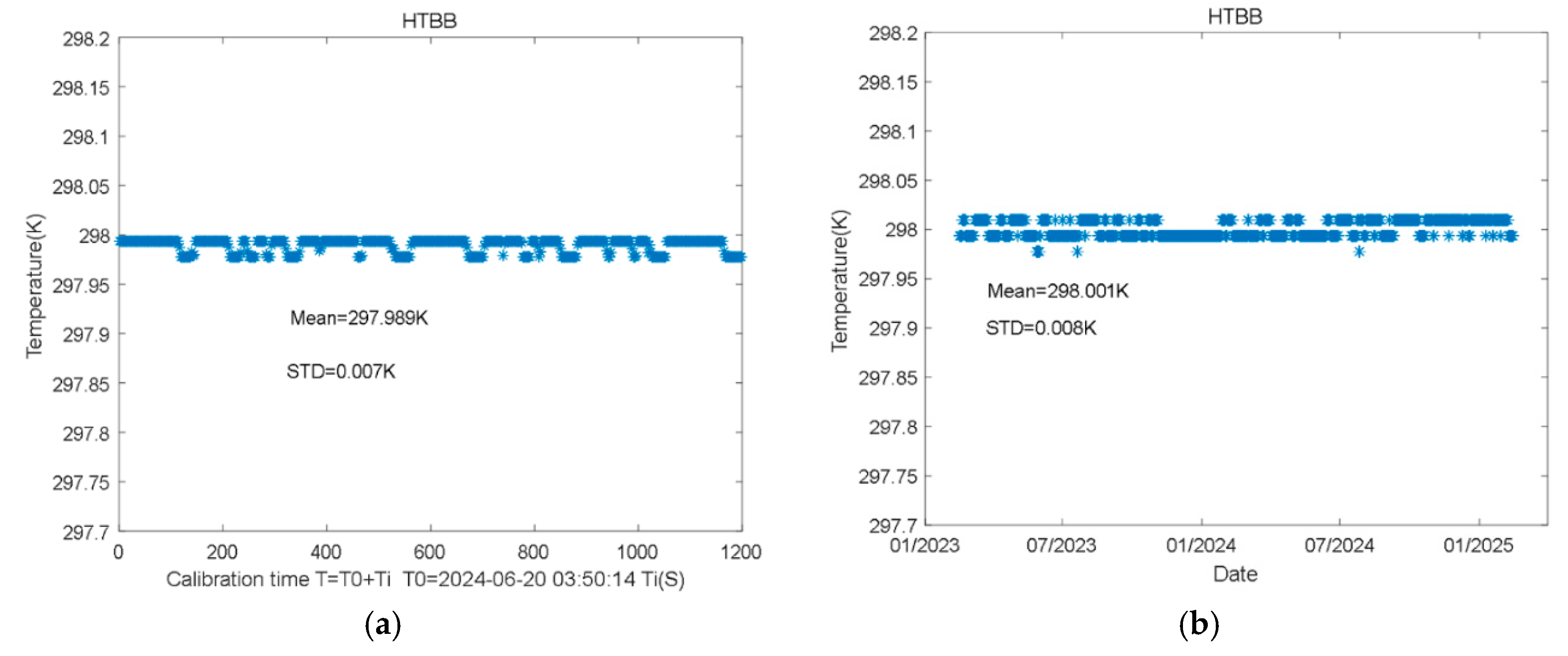 Preprints 176960 g006