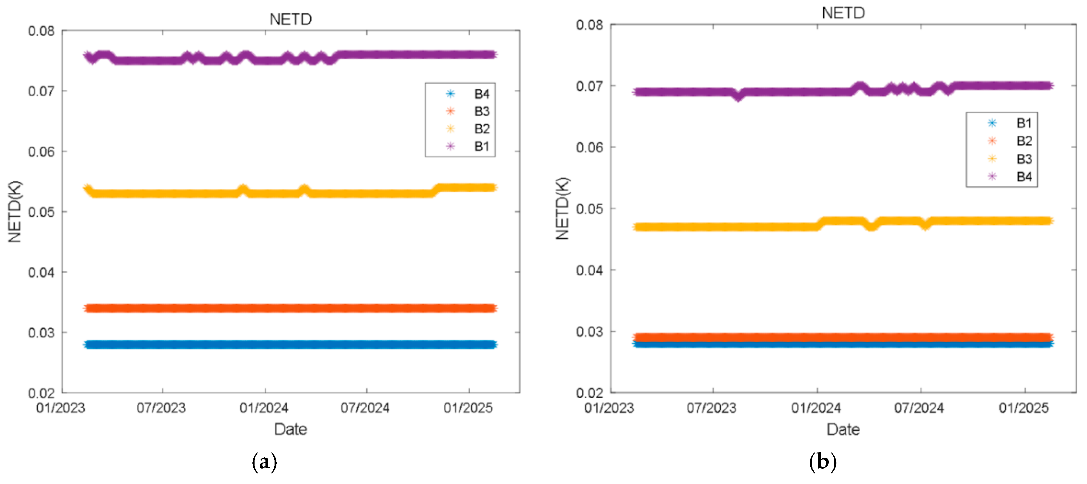 Preprints 176960 g007