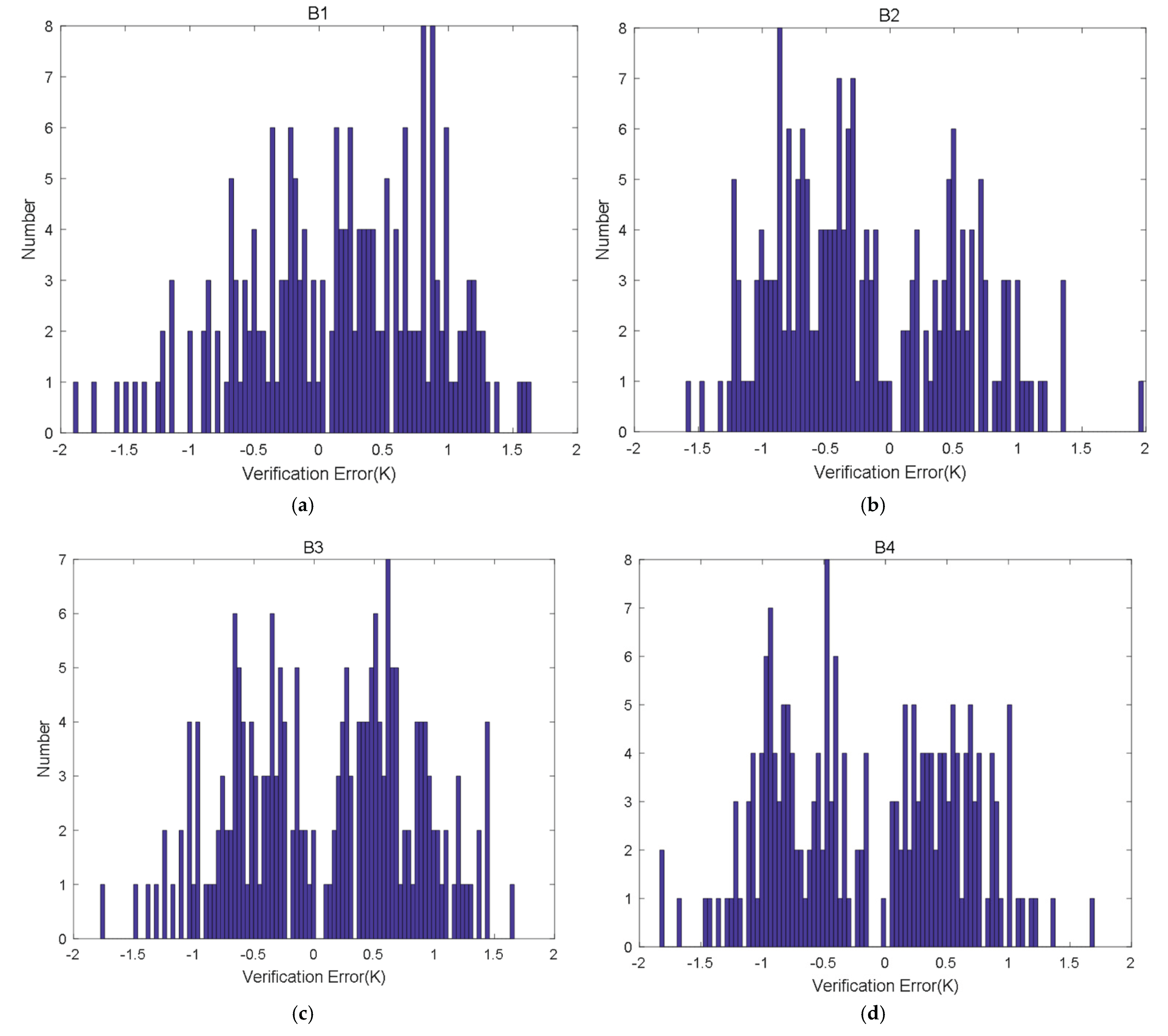 Preprints 176960 g011