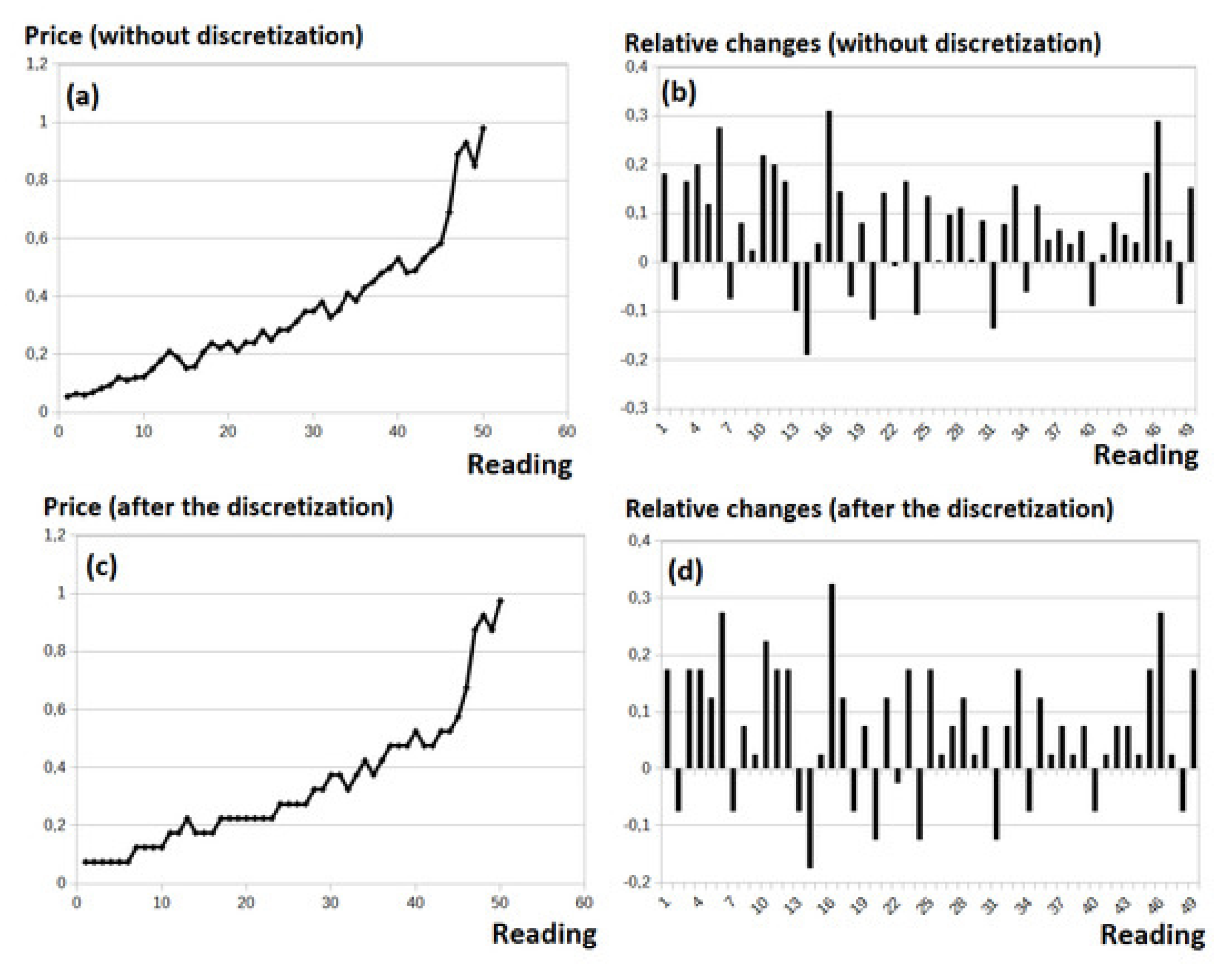 Preprints 186366 g001