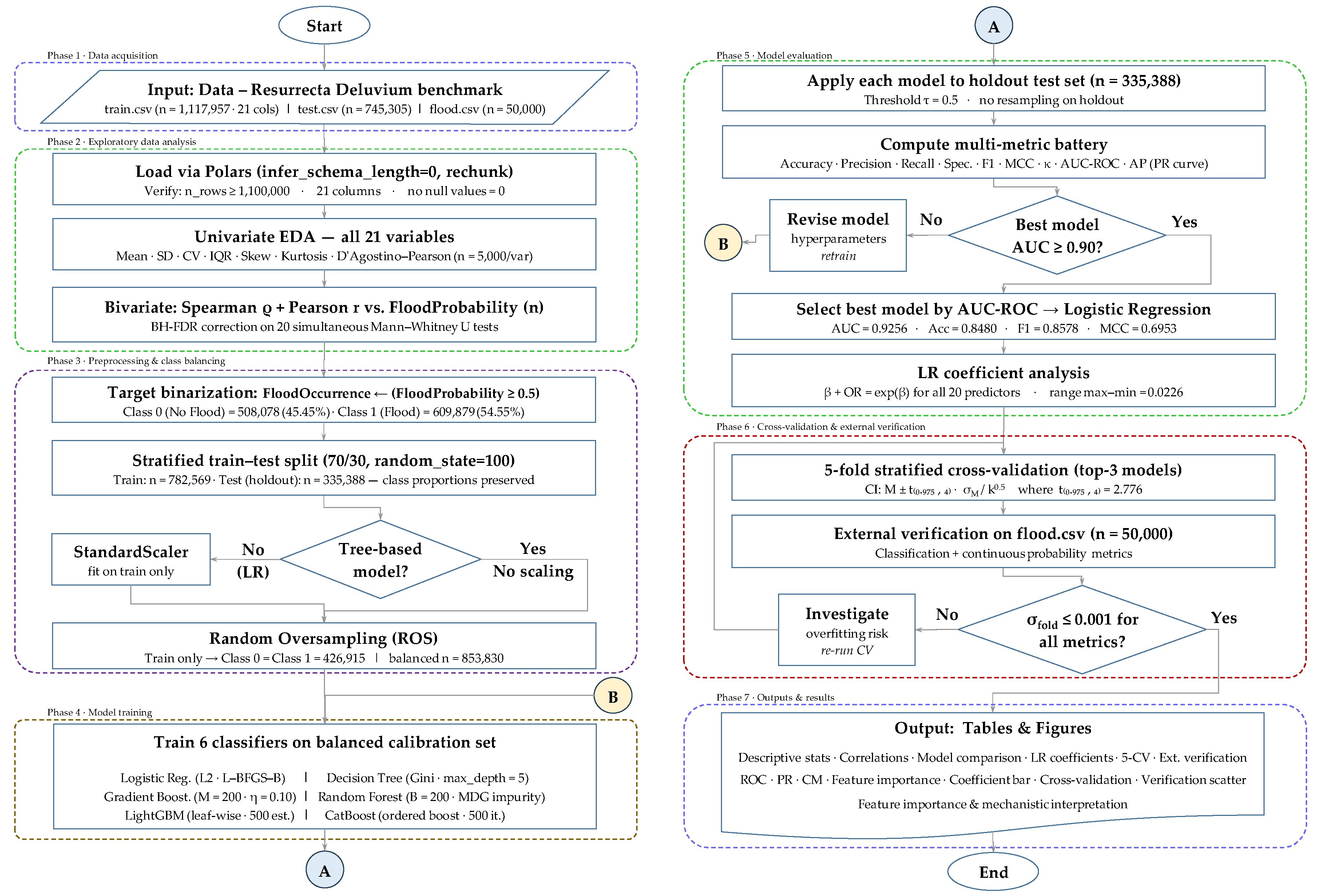 Preprints 227200 g001