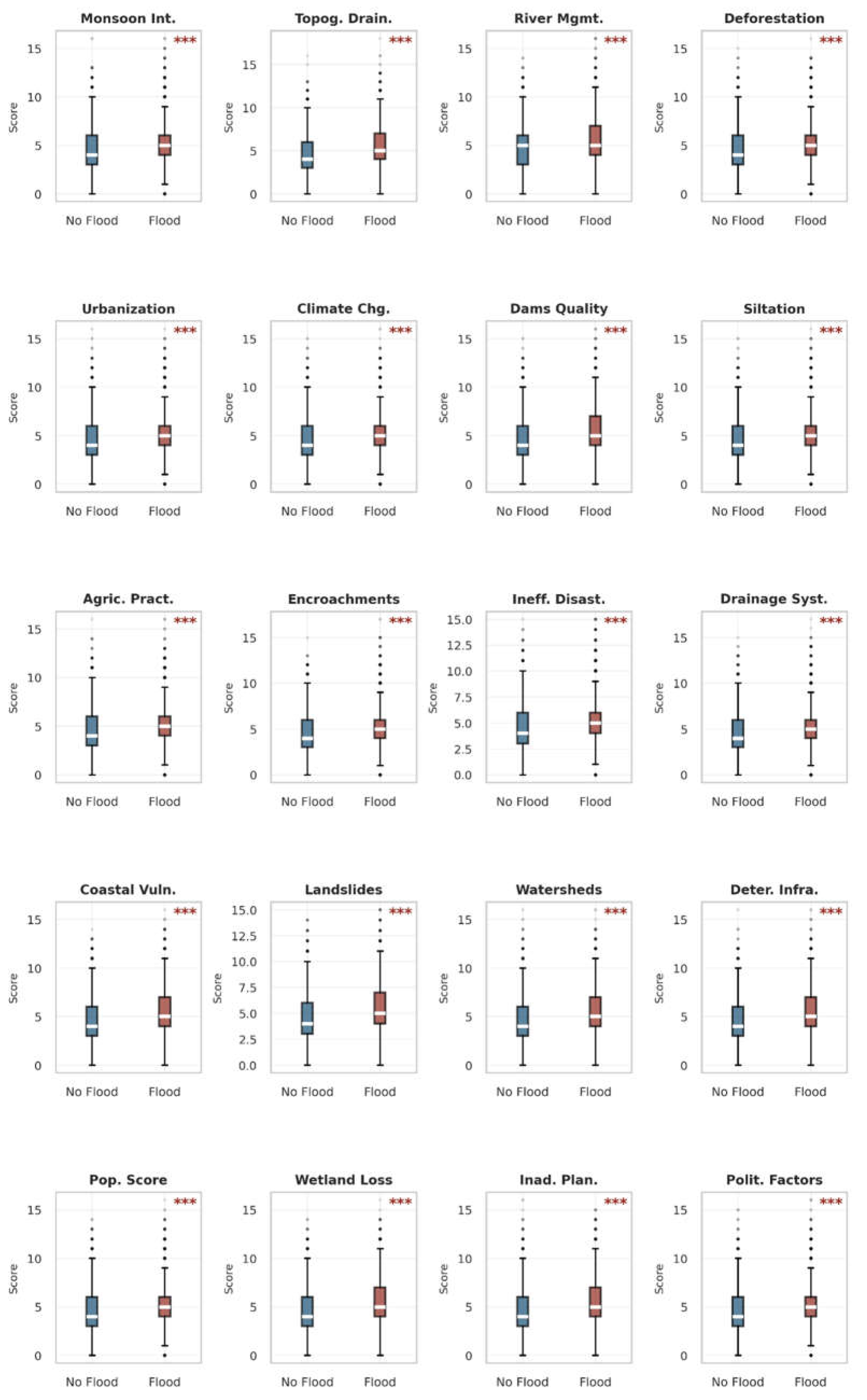 Preprints 227200 g008