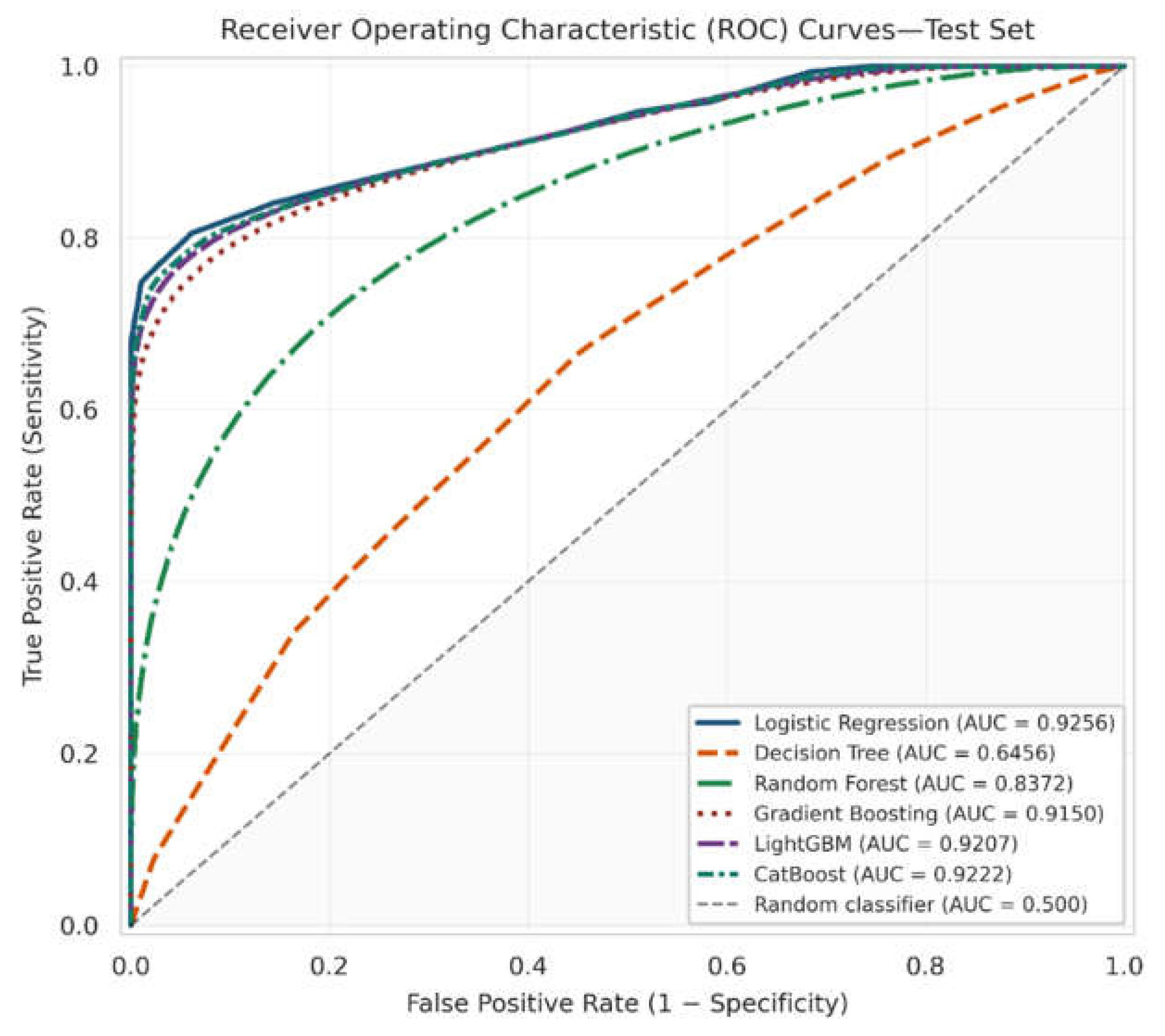 Preprints 227200 g011