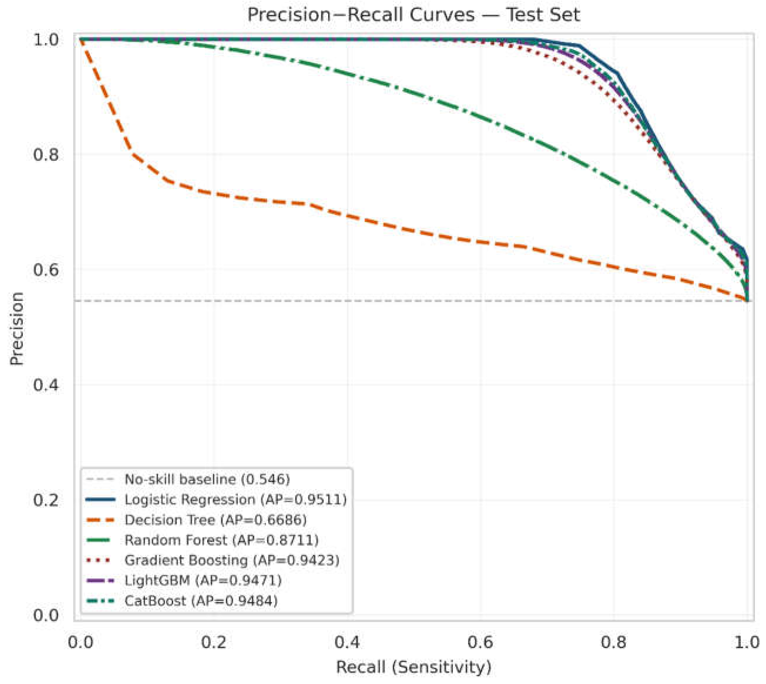 Preprints 227200 g013