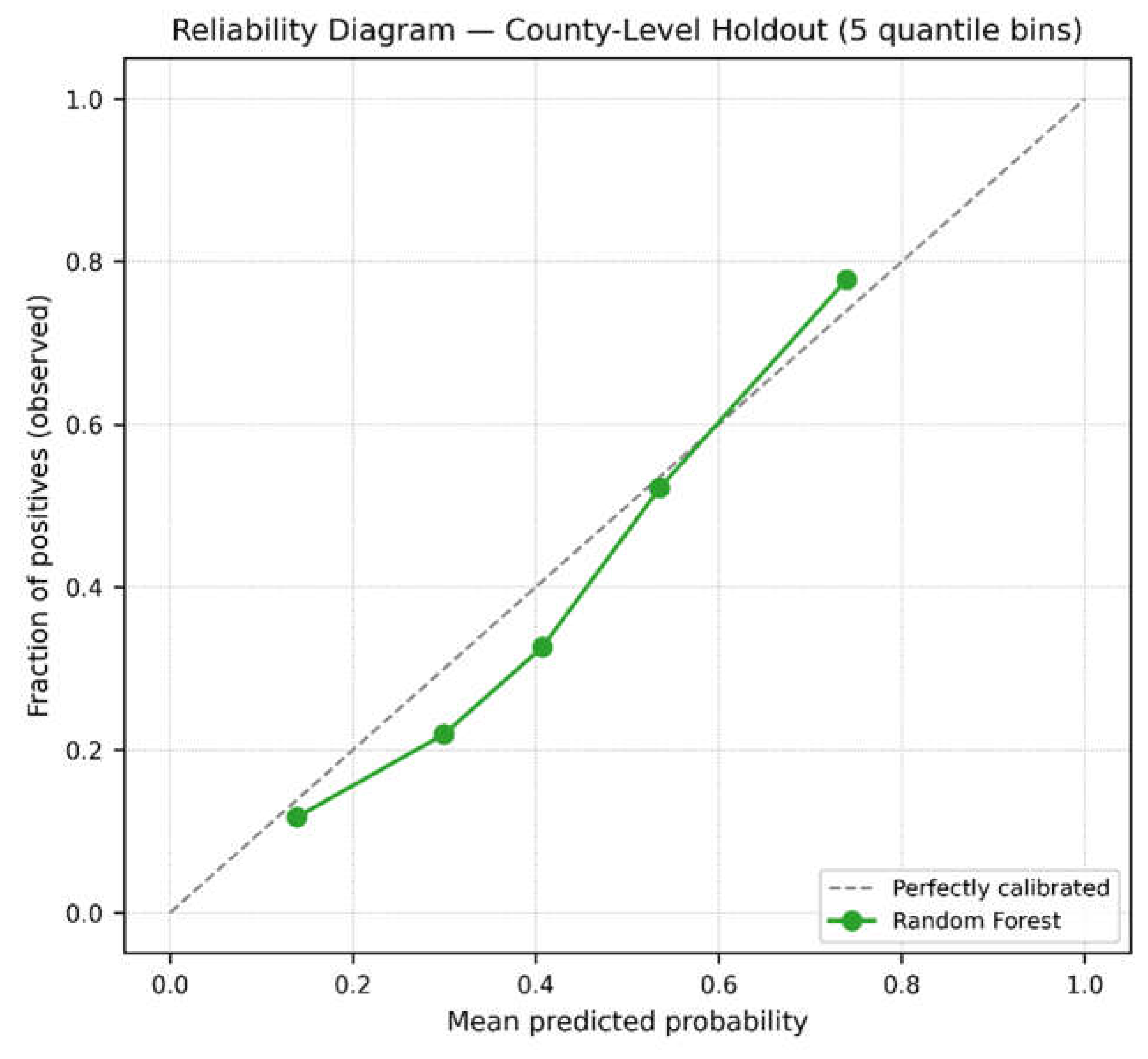 Preprints 227200 g021
