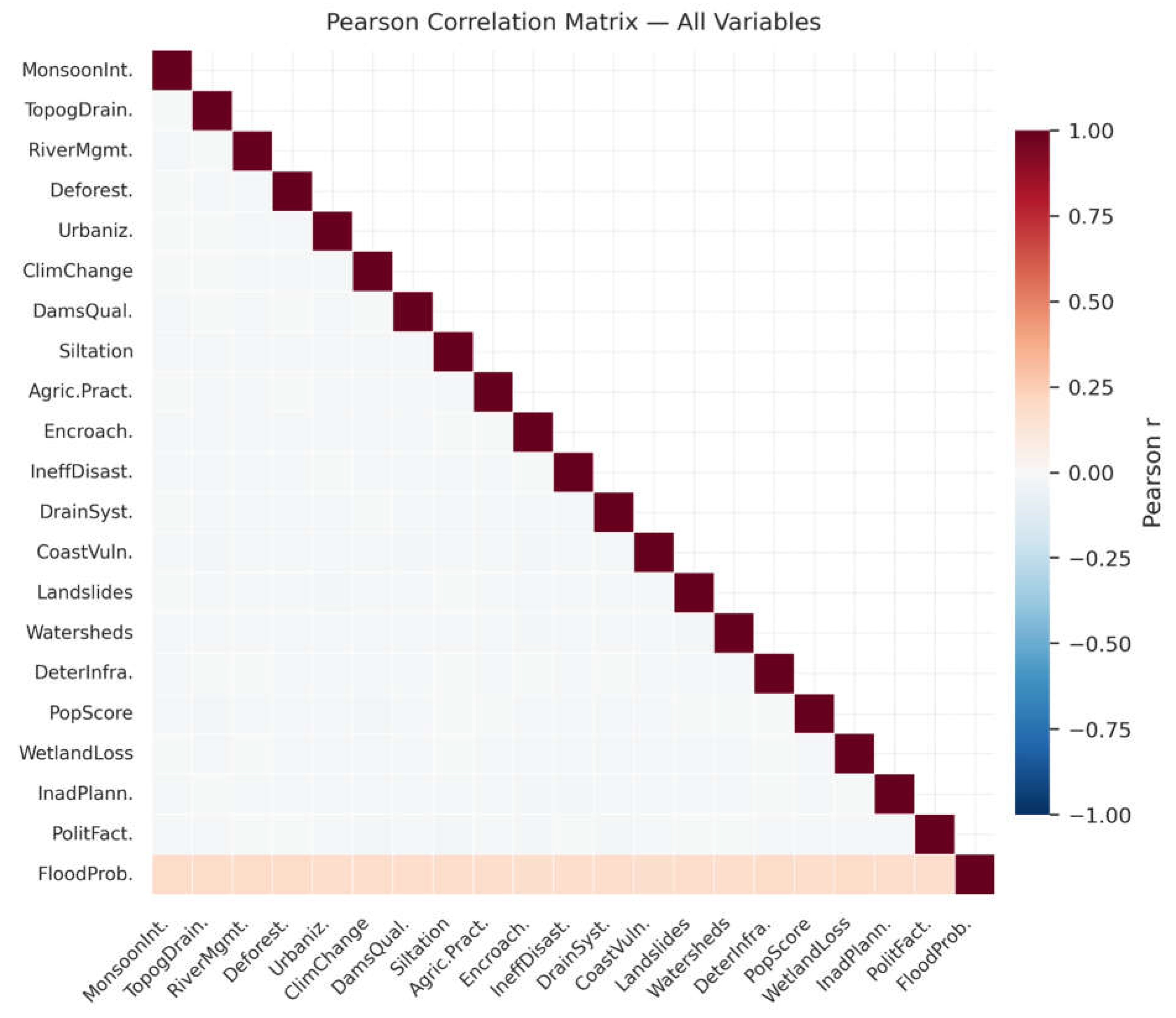 Preprints 227200 g0a11