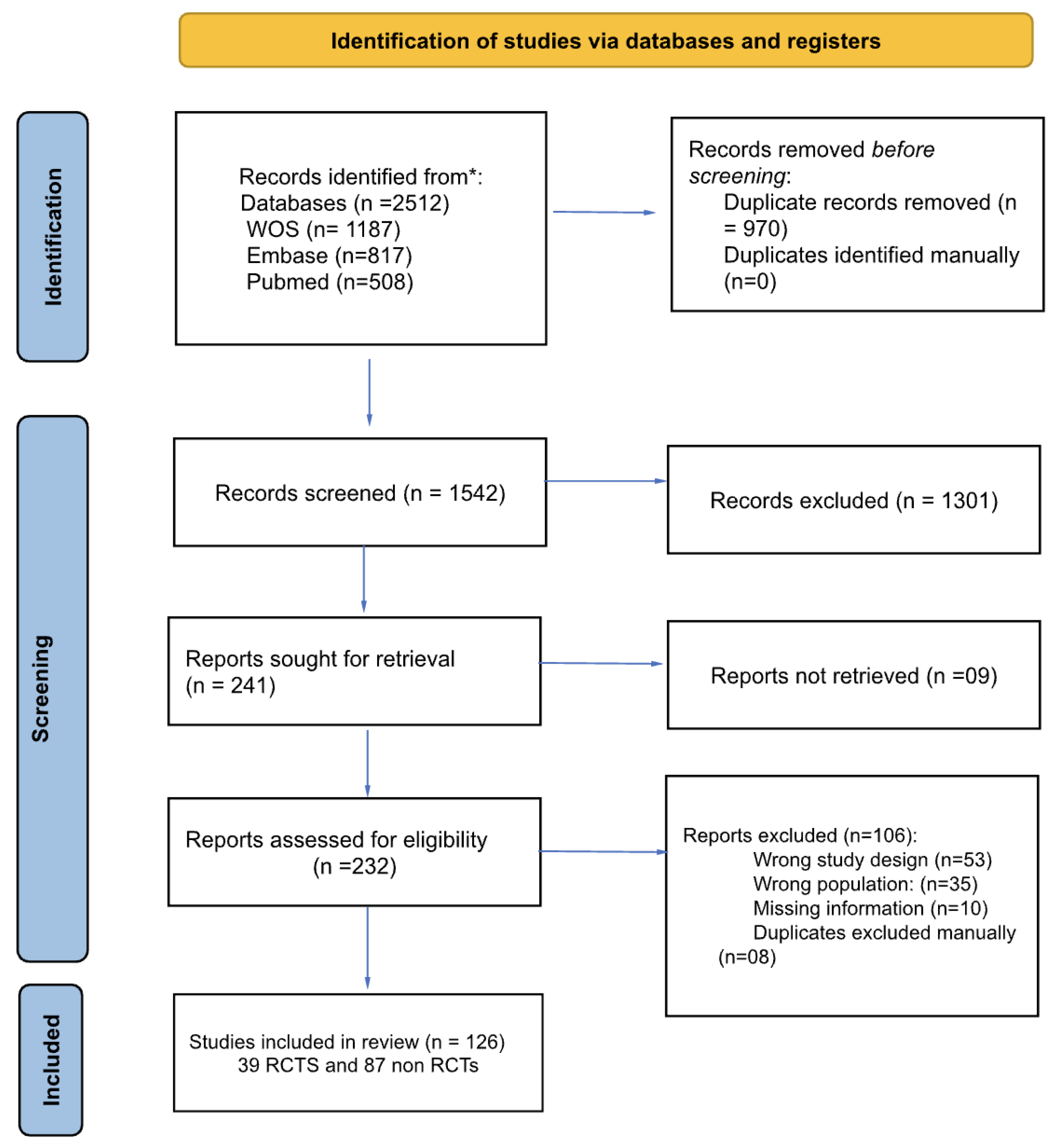 Preprints 151937 g001