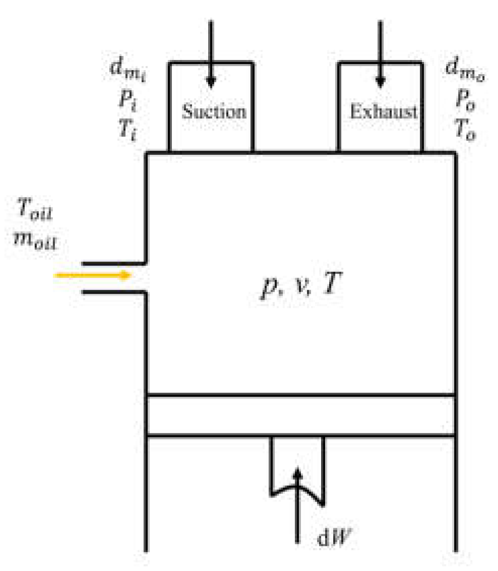 Preprints 151102 g004