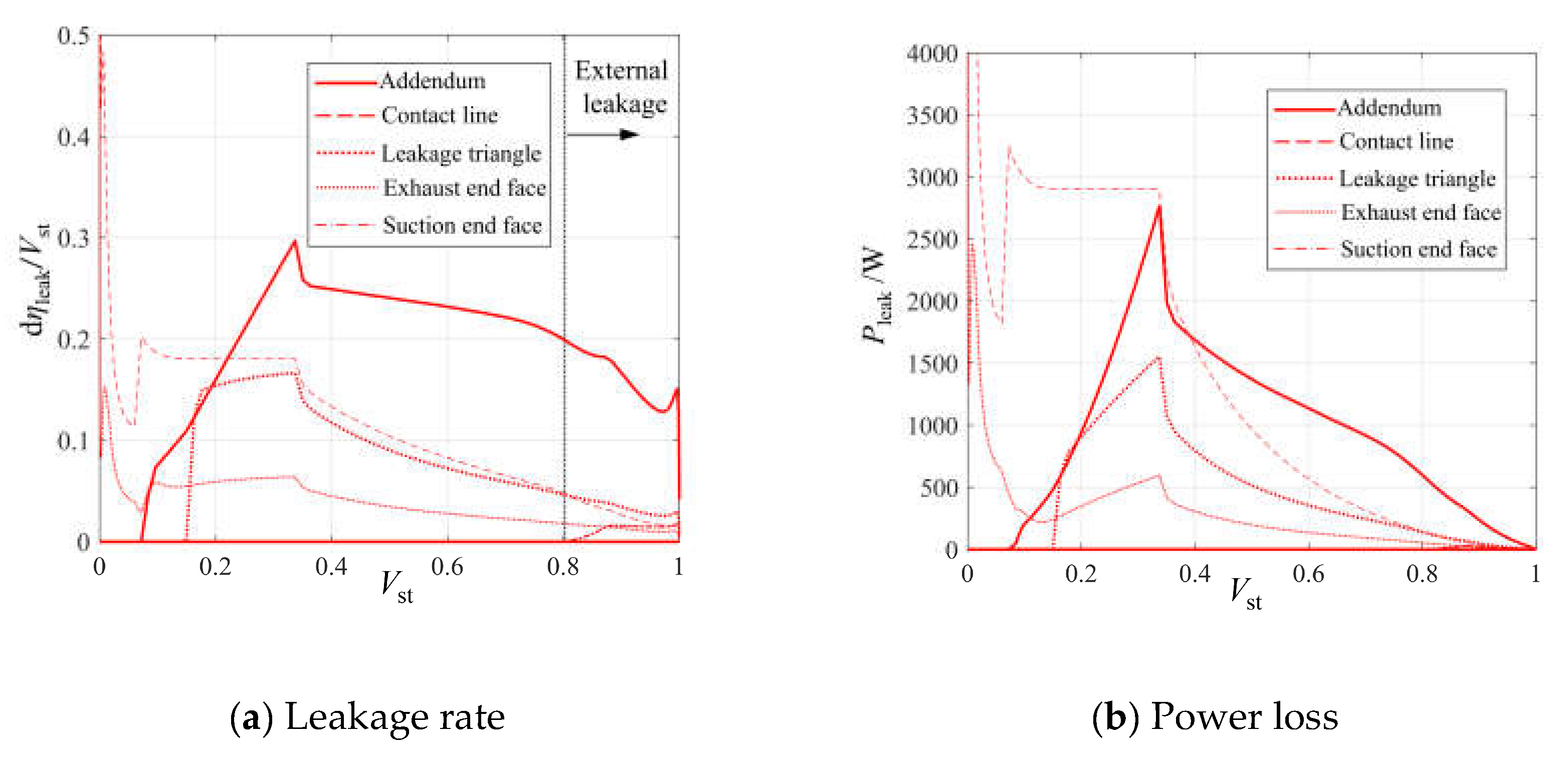 Preprints 151102 g007