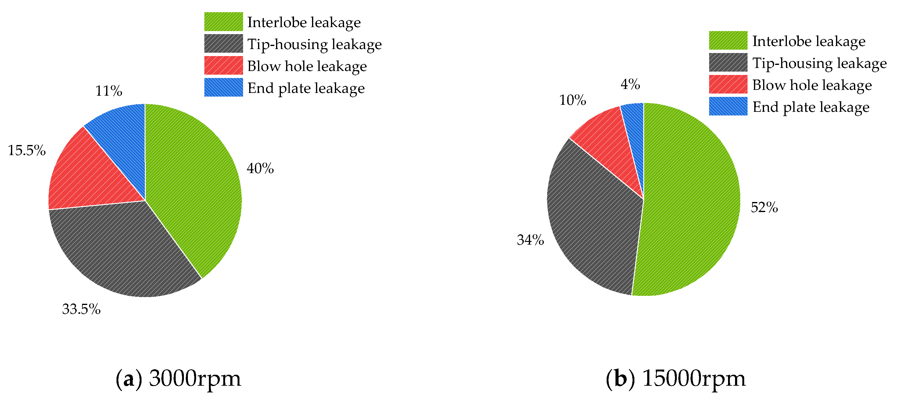 Preprints 151102 g008
