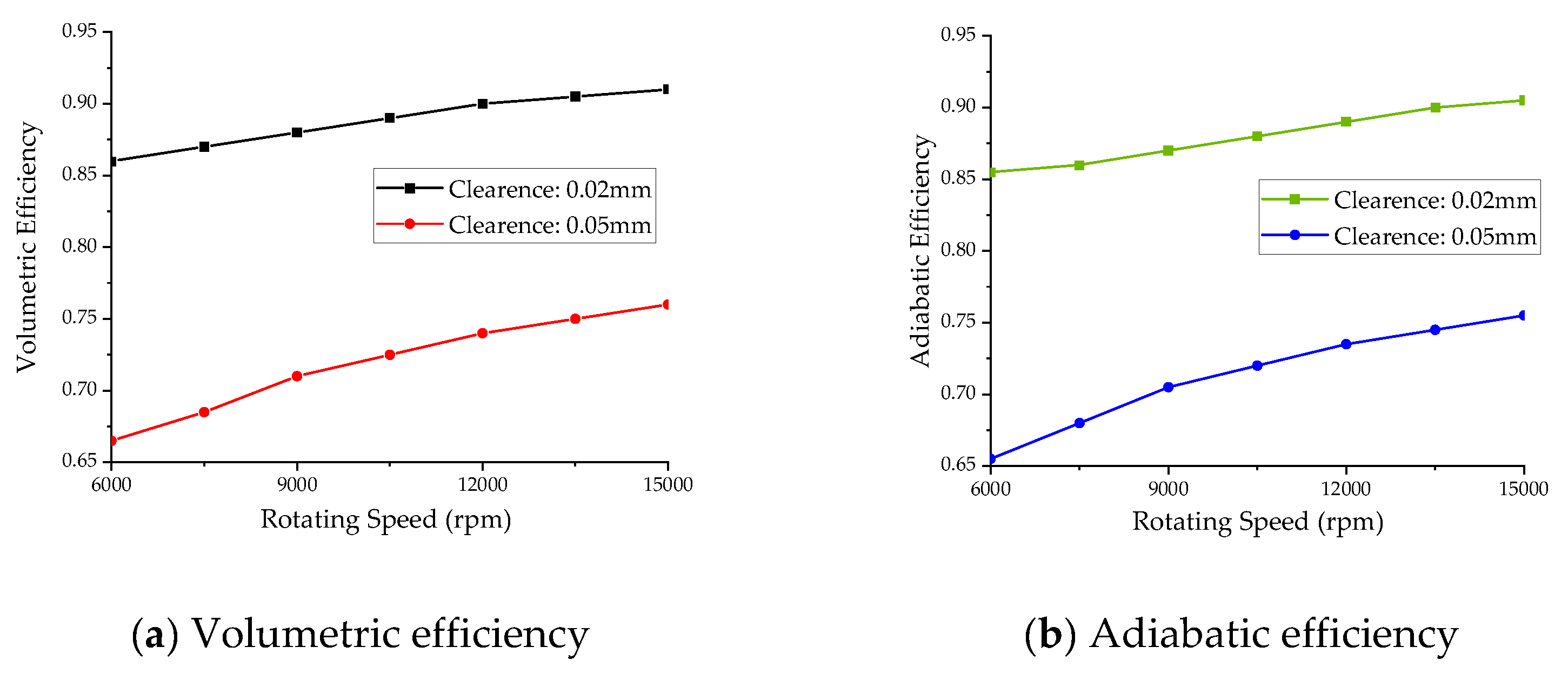 Preprints 151102 g009