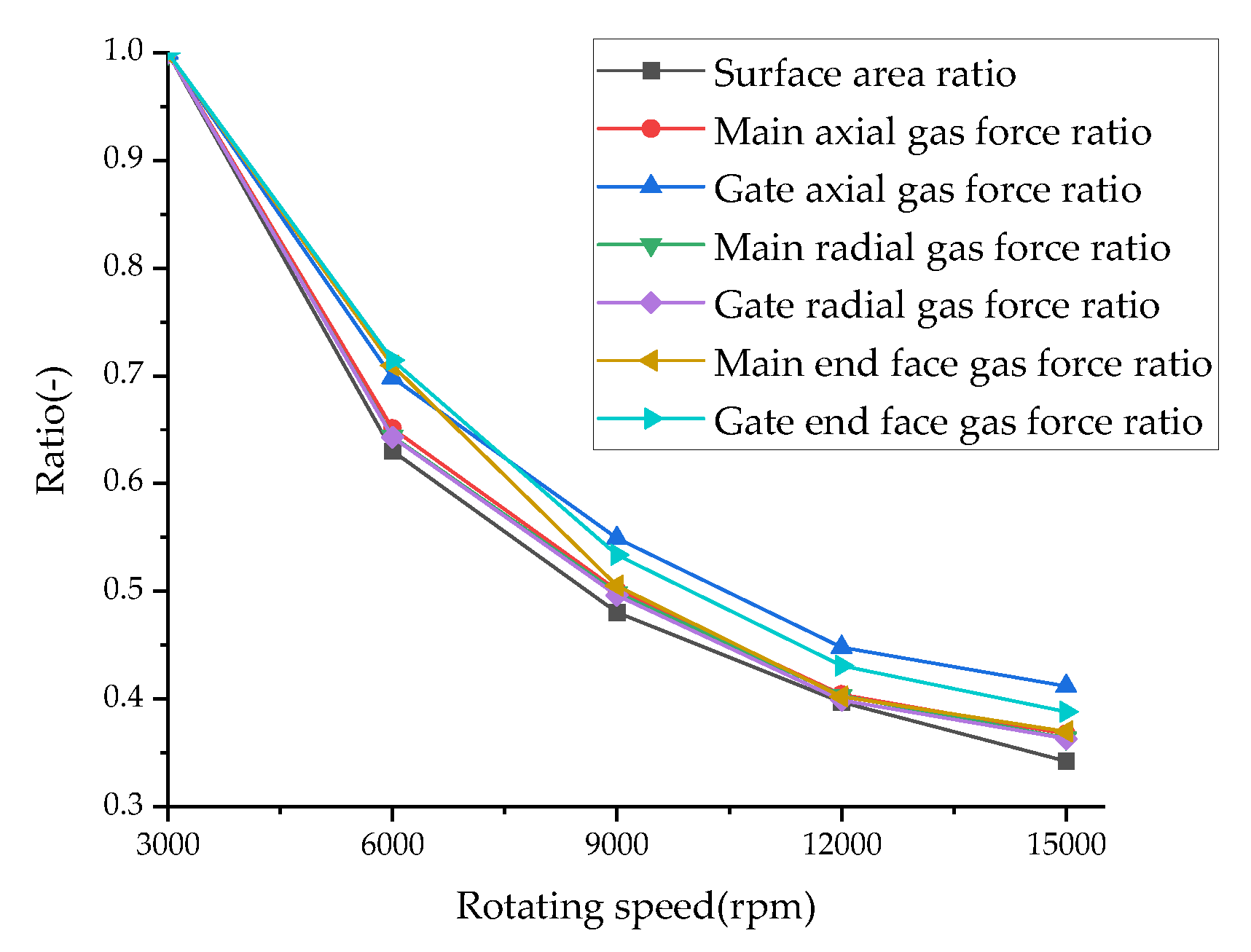 Preprints 151102 g012