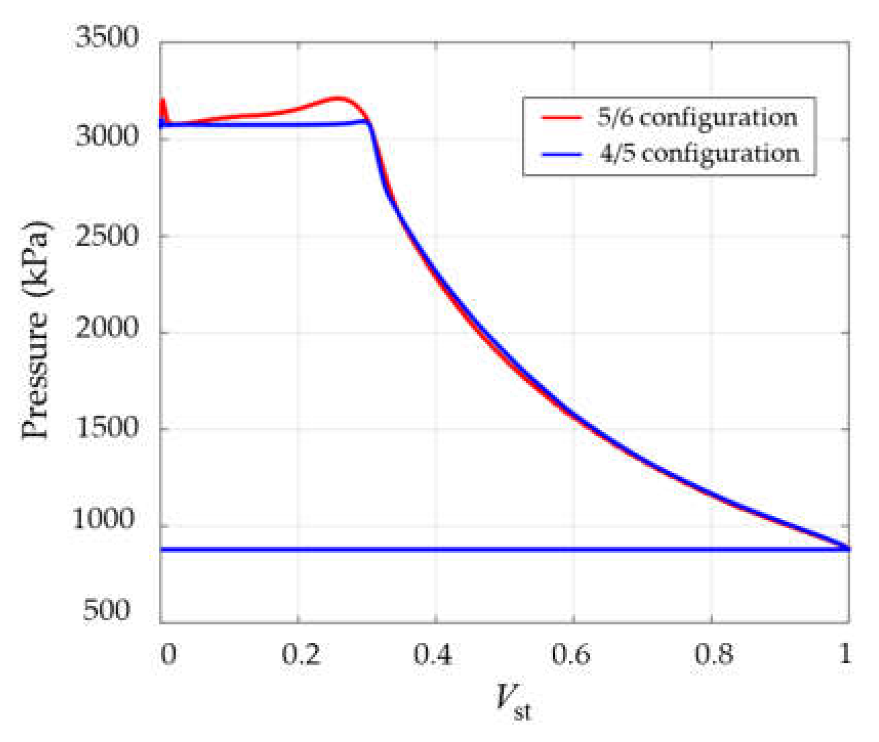 Preprints 151102 g013