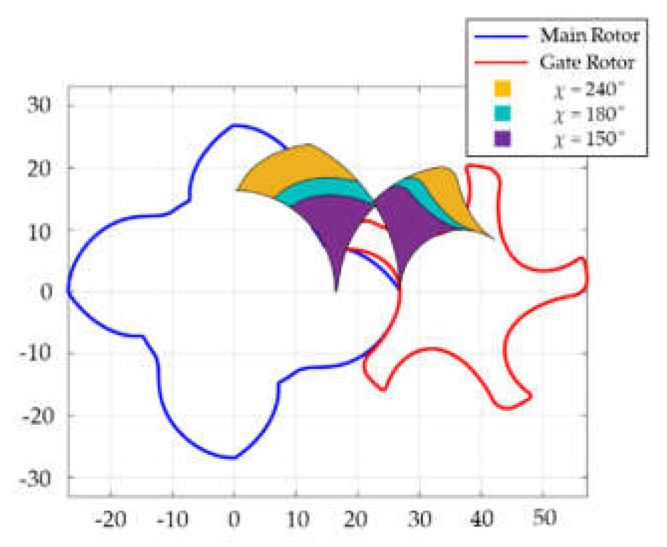 Preprints 151102 g014
