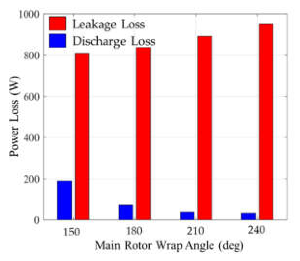 Preprints 151102 g016