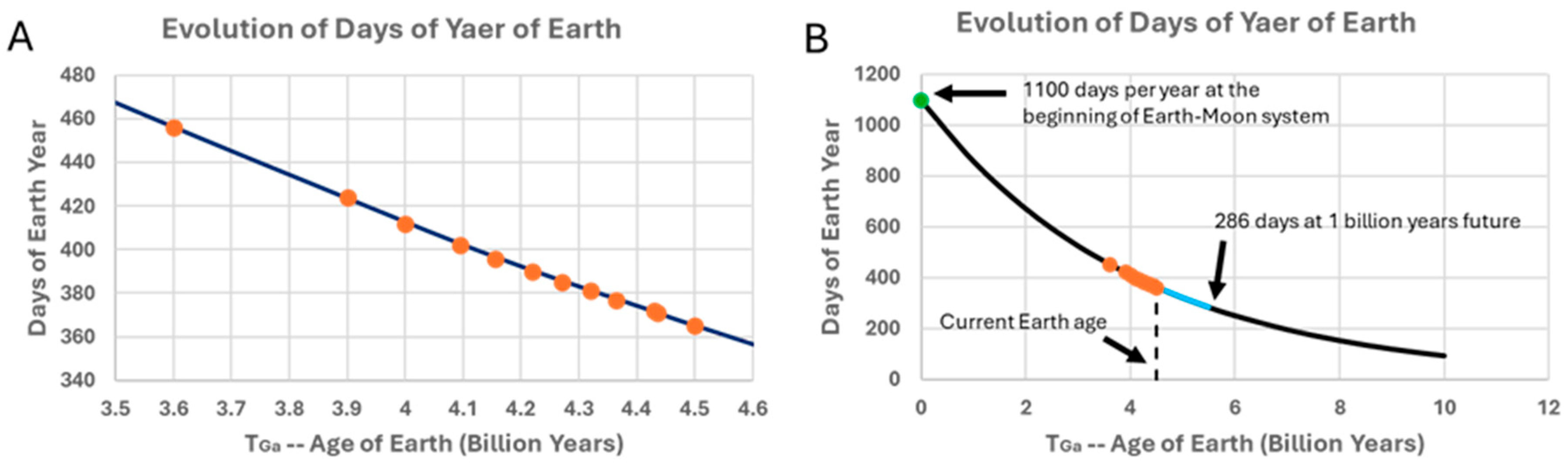 Preprints 207924 g001 Preprints 207924 g001