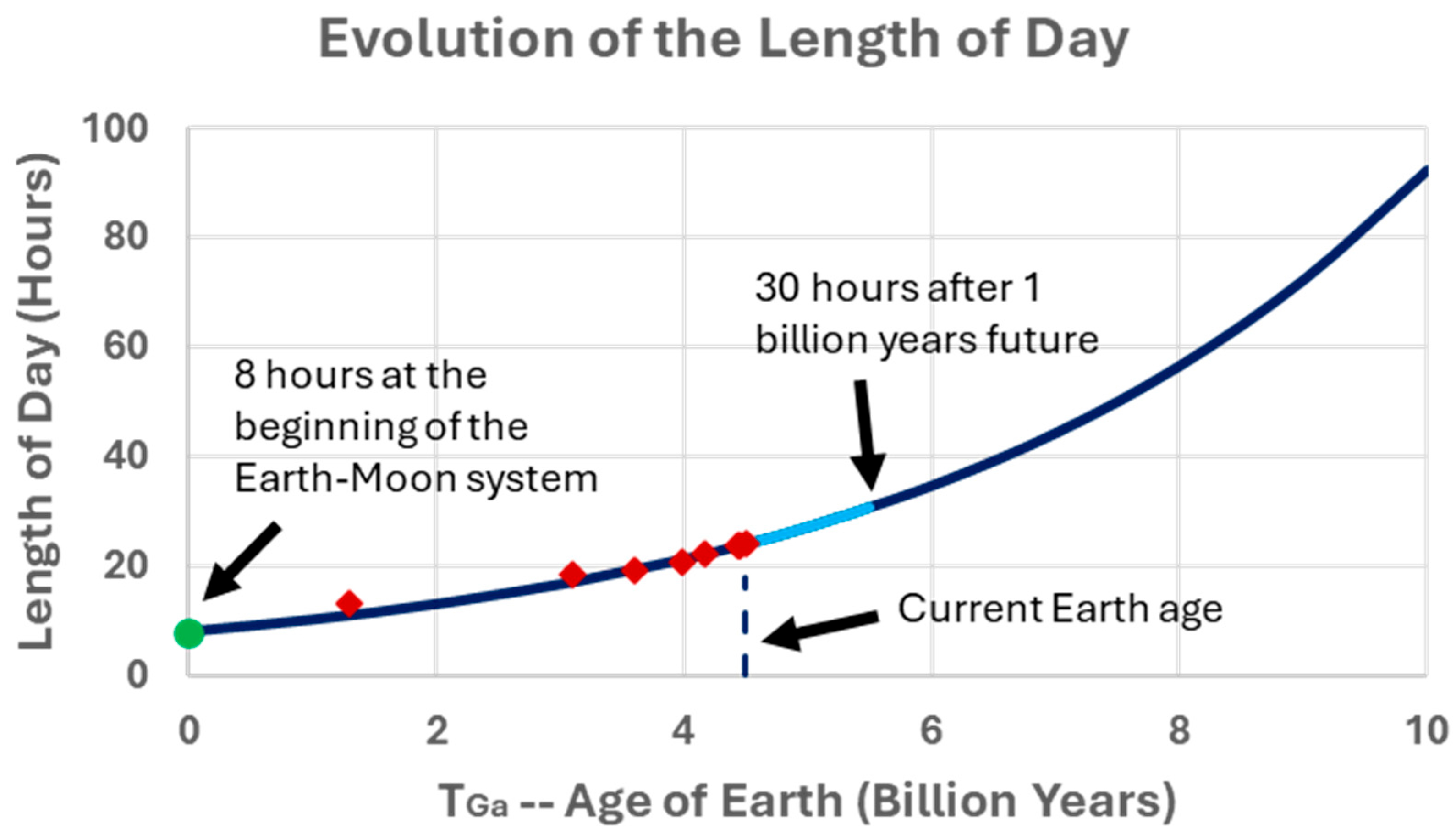 Preprints 207924 g002 Preprints 207924 g002