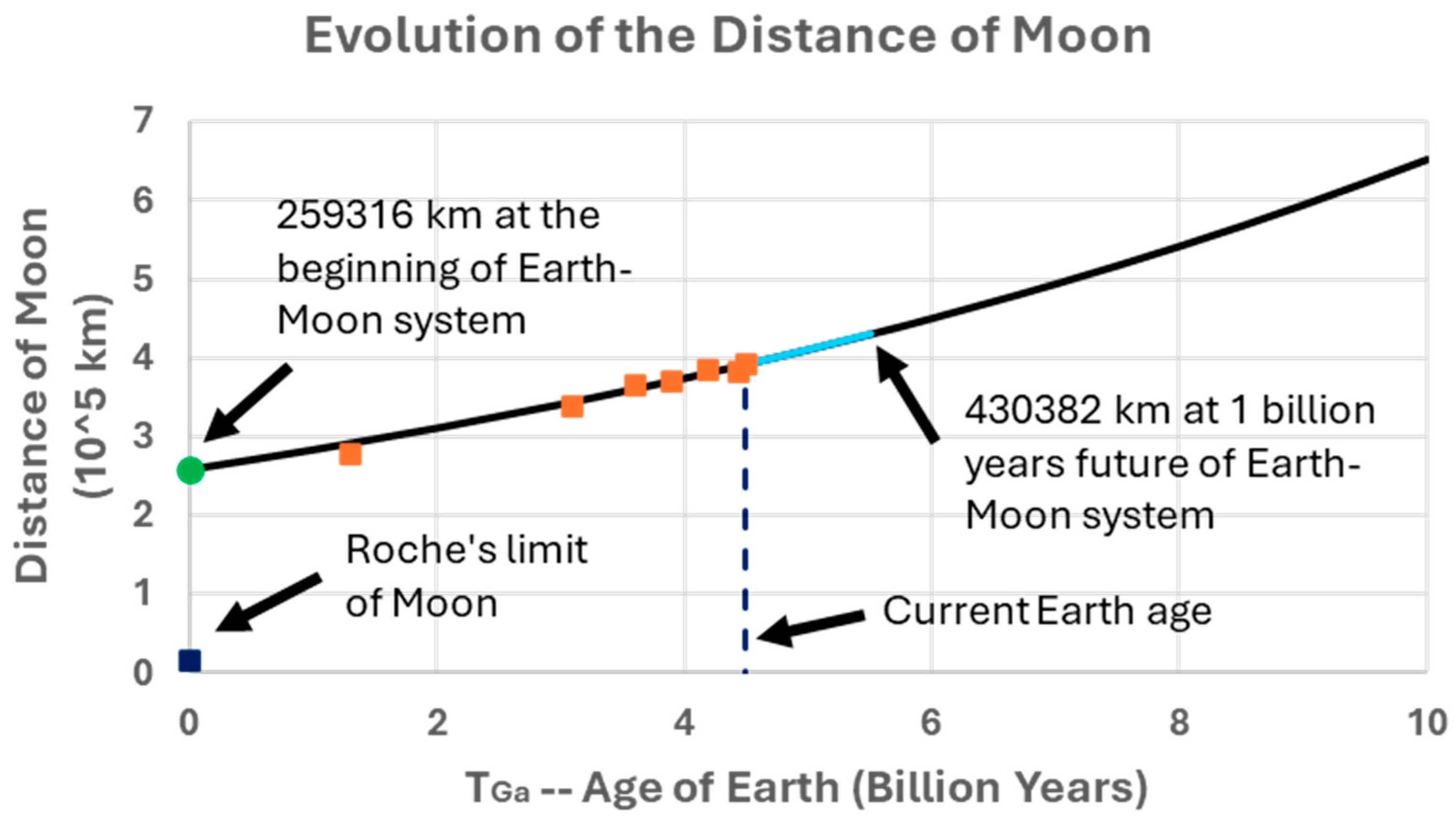 Preprints 207924 g003 Preprints 207924 g003
