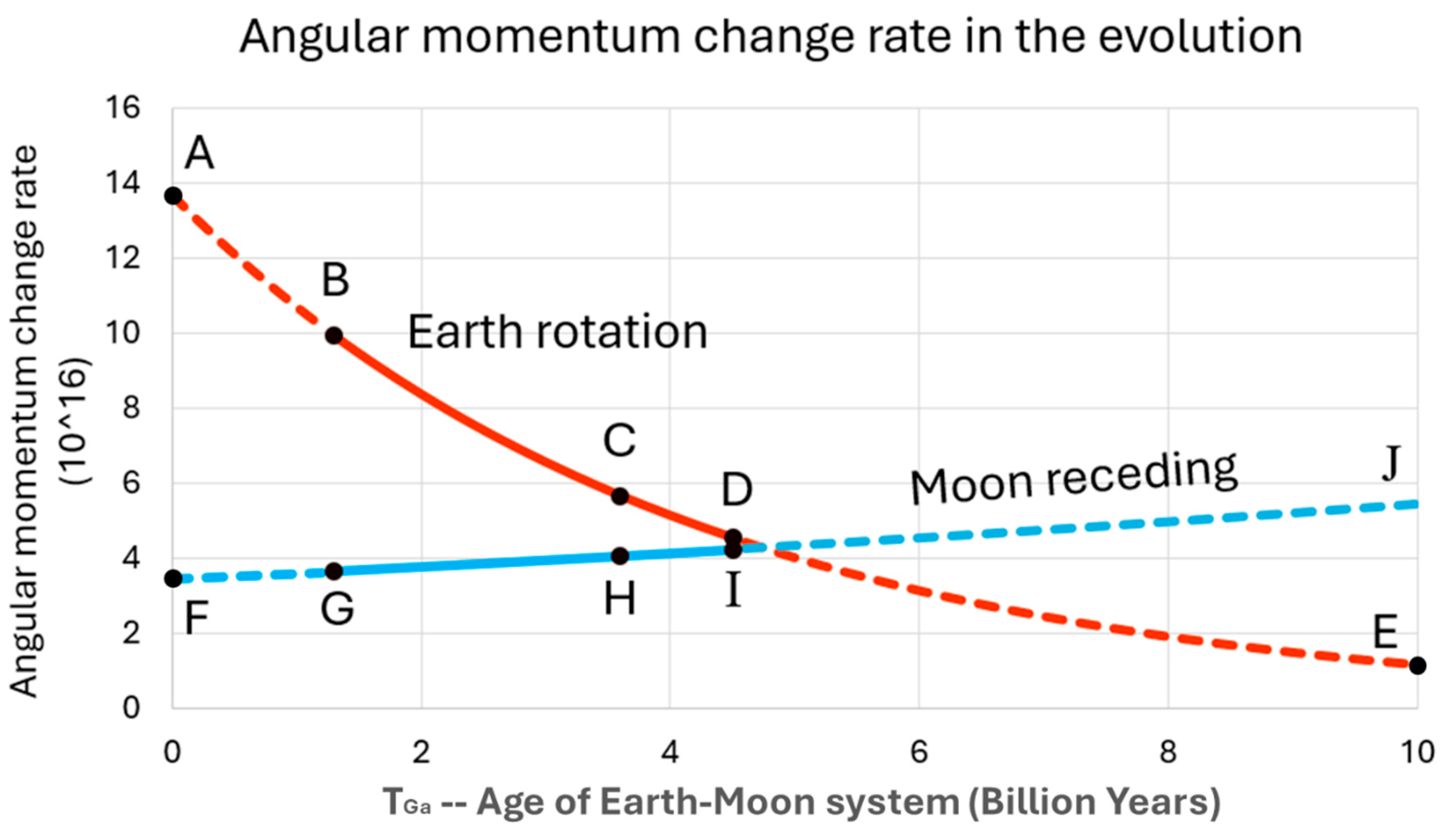 Preprints 207924 g004 Preprints 207924 g004