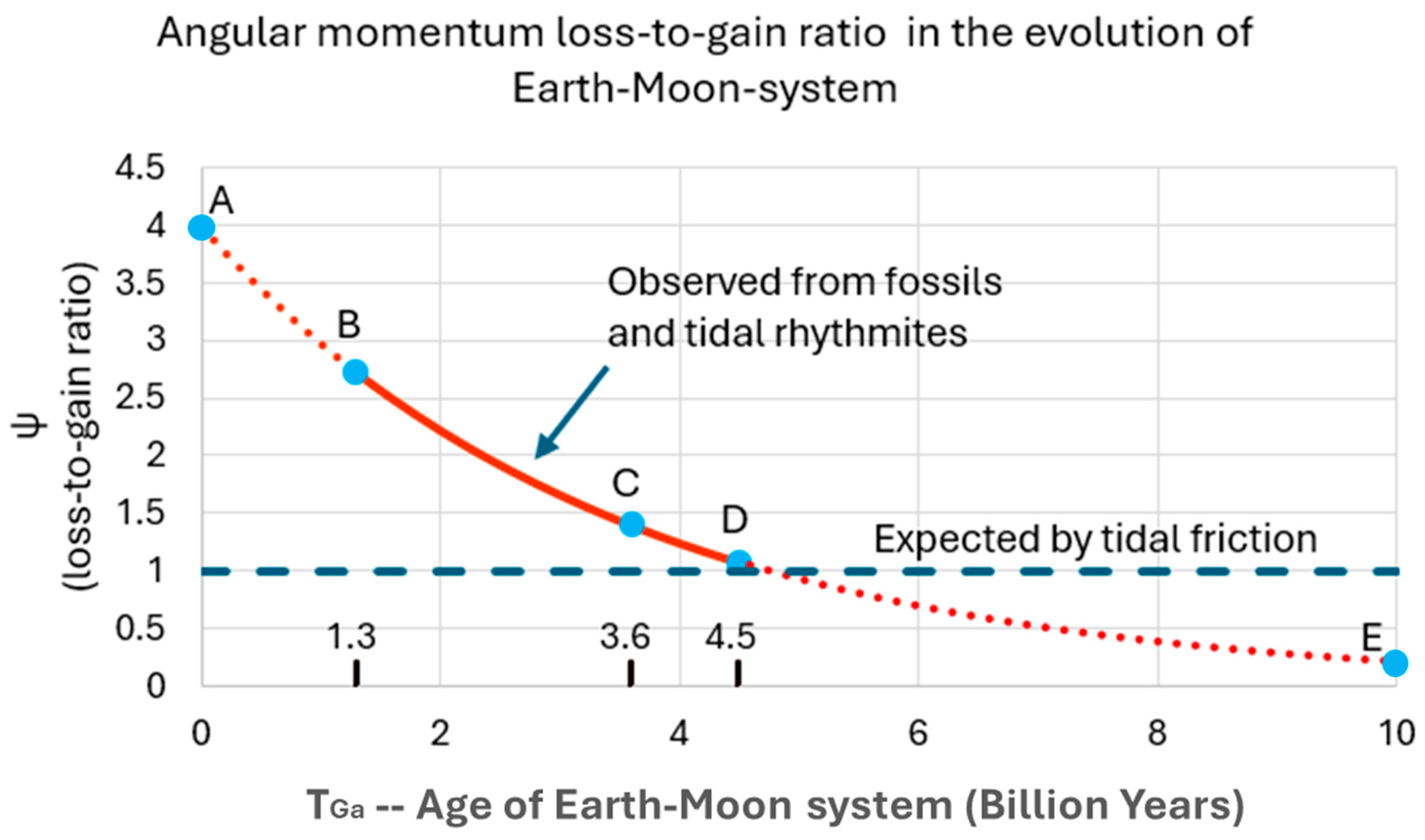 Preprints 207924 g005 Preprints 207924 g005