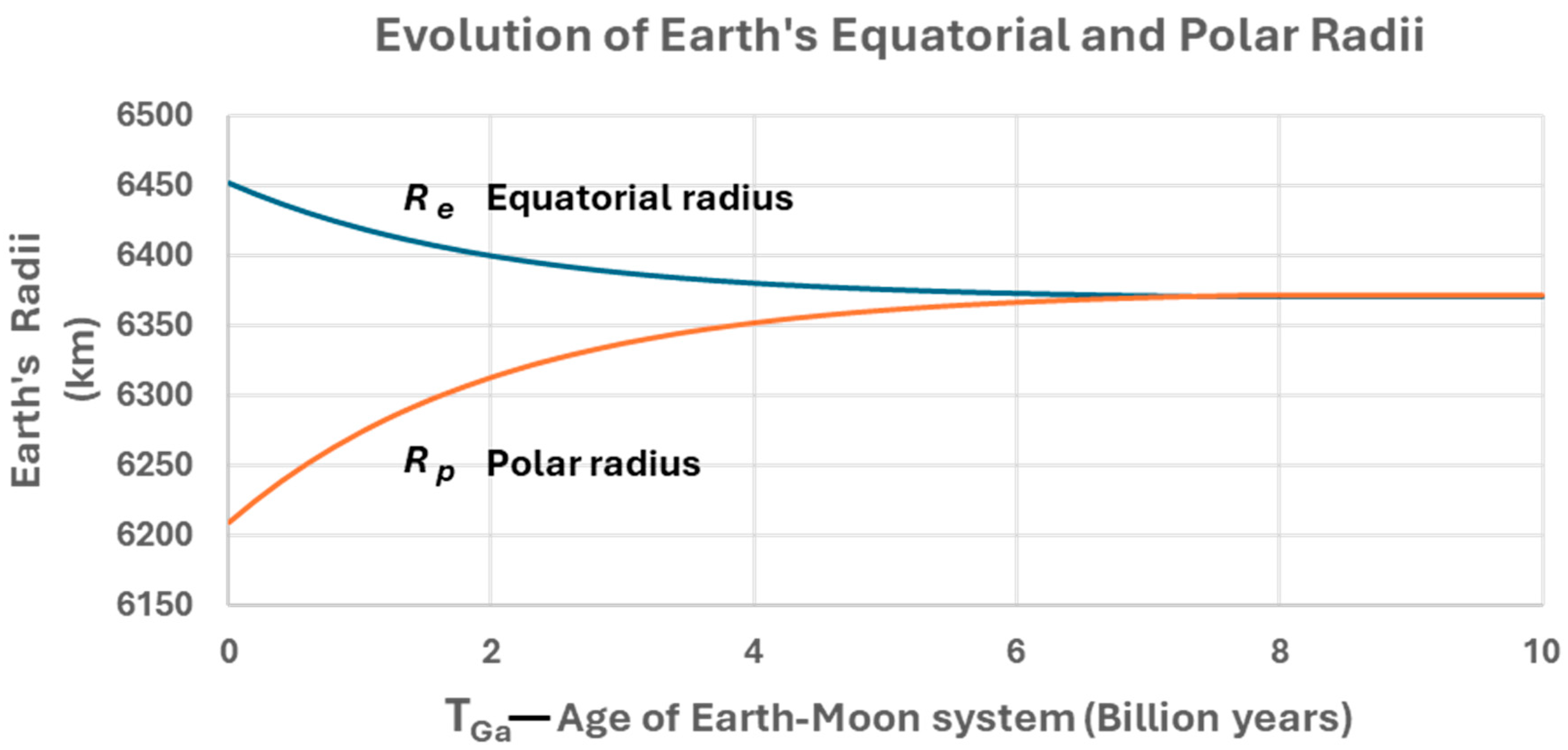 Preprints 207924 g006 Preprints 207924 g006