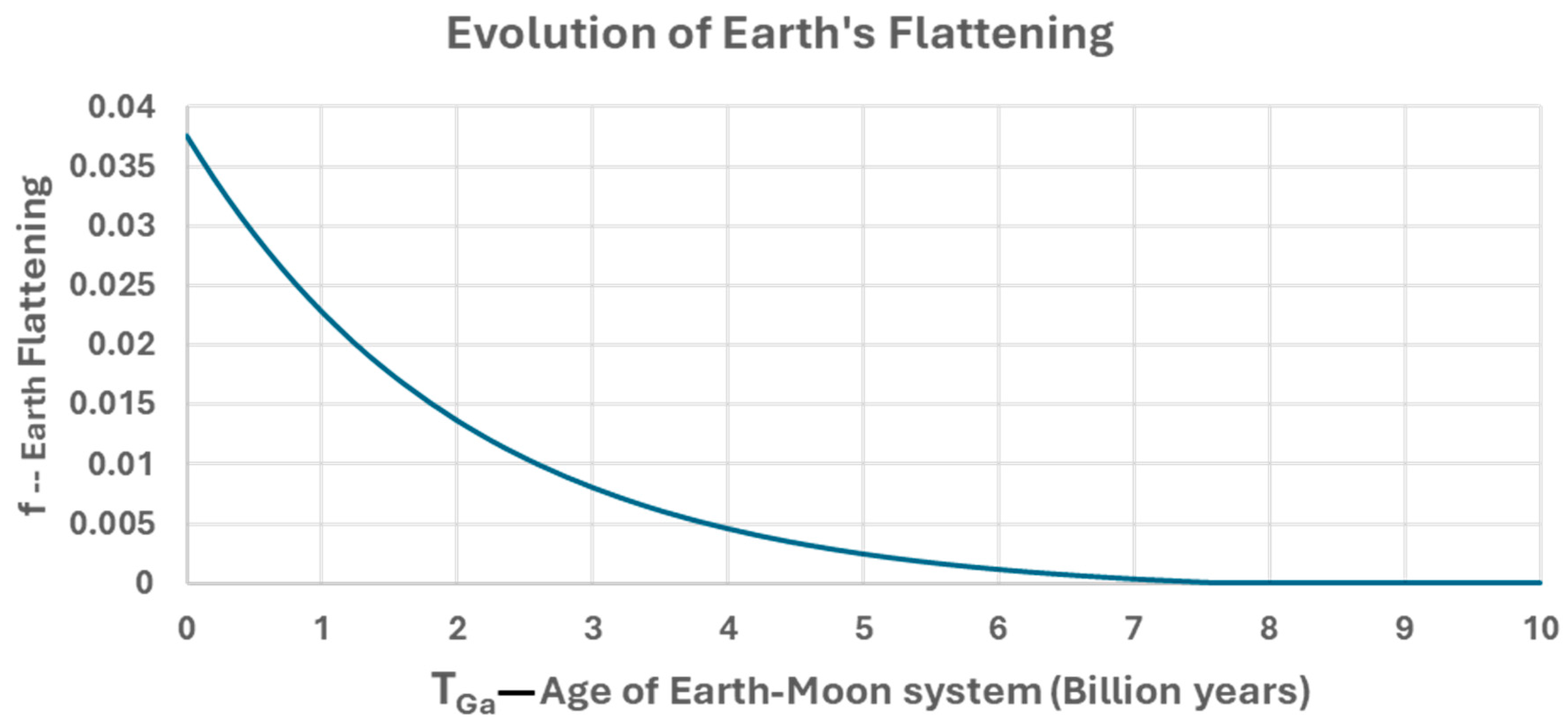 Preprints 207924 g007 Preprints 207924 g007