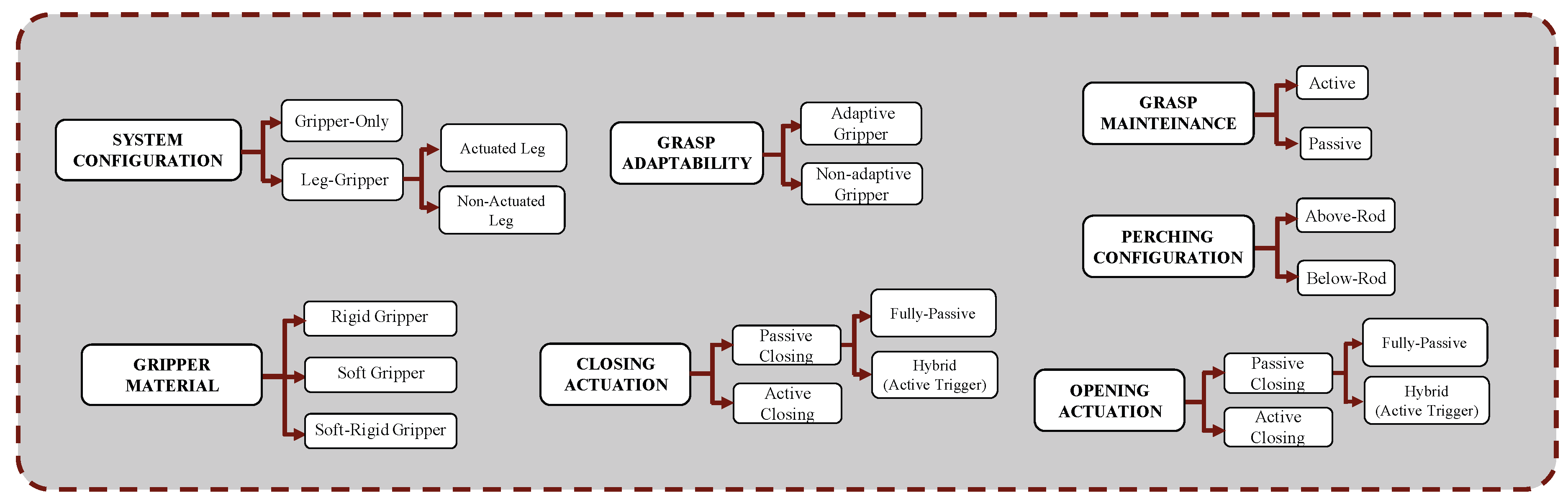 Preprints 170748 g001