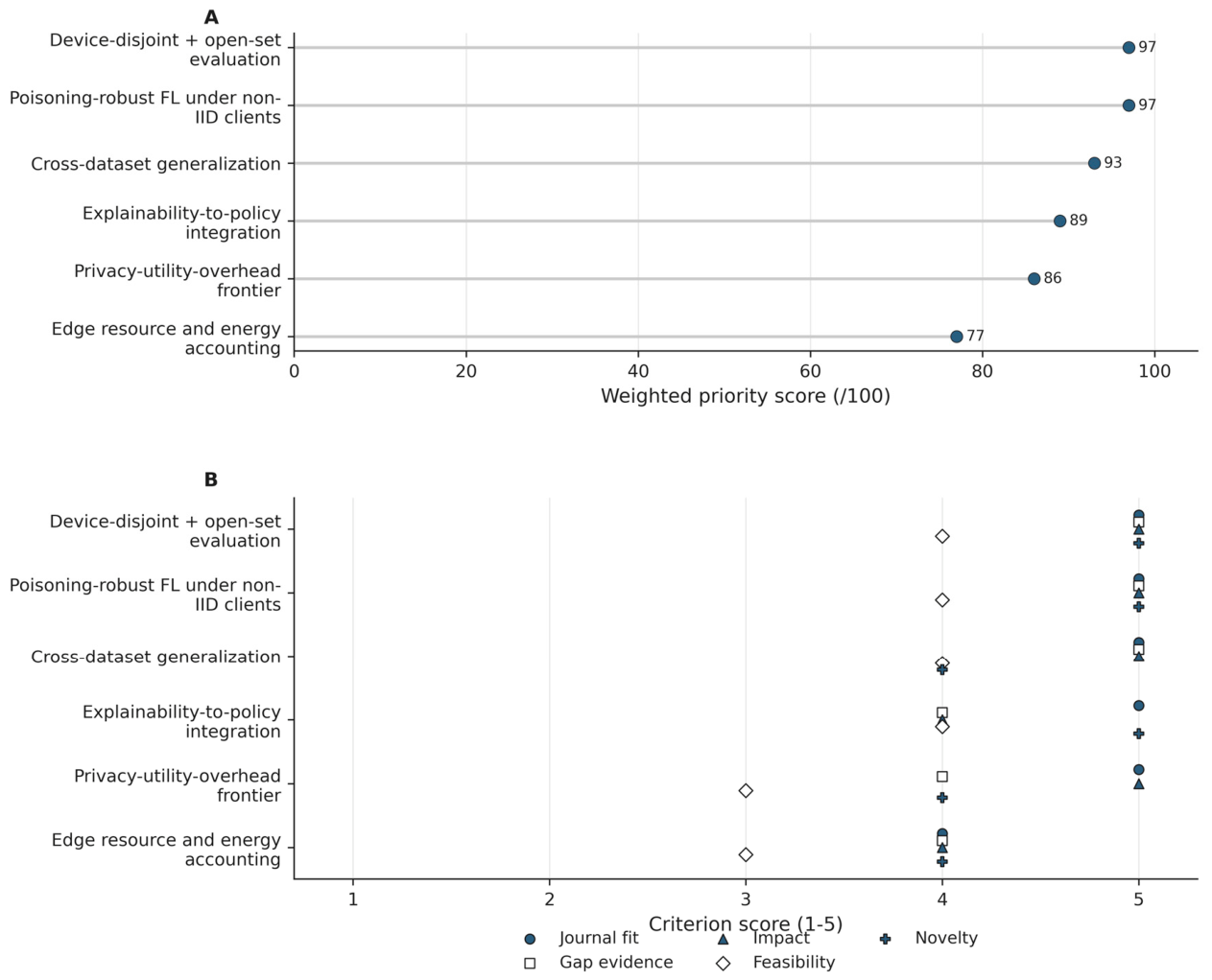 Preprints 237893 g008 Preprints 237893 g008