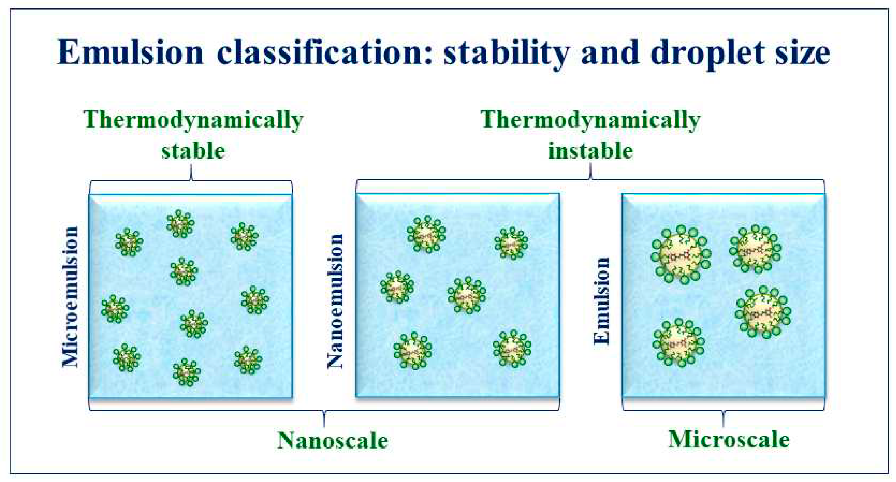 Preprints 84259 g002